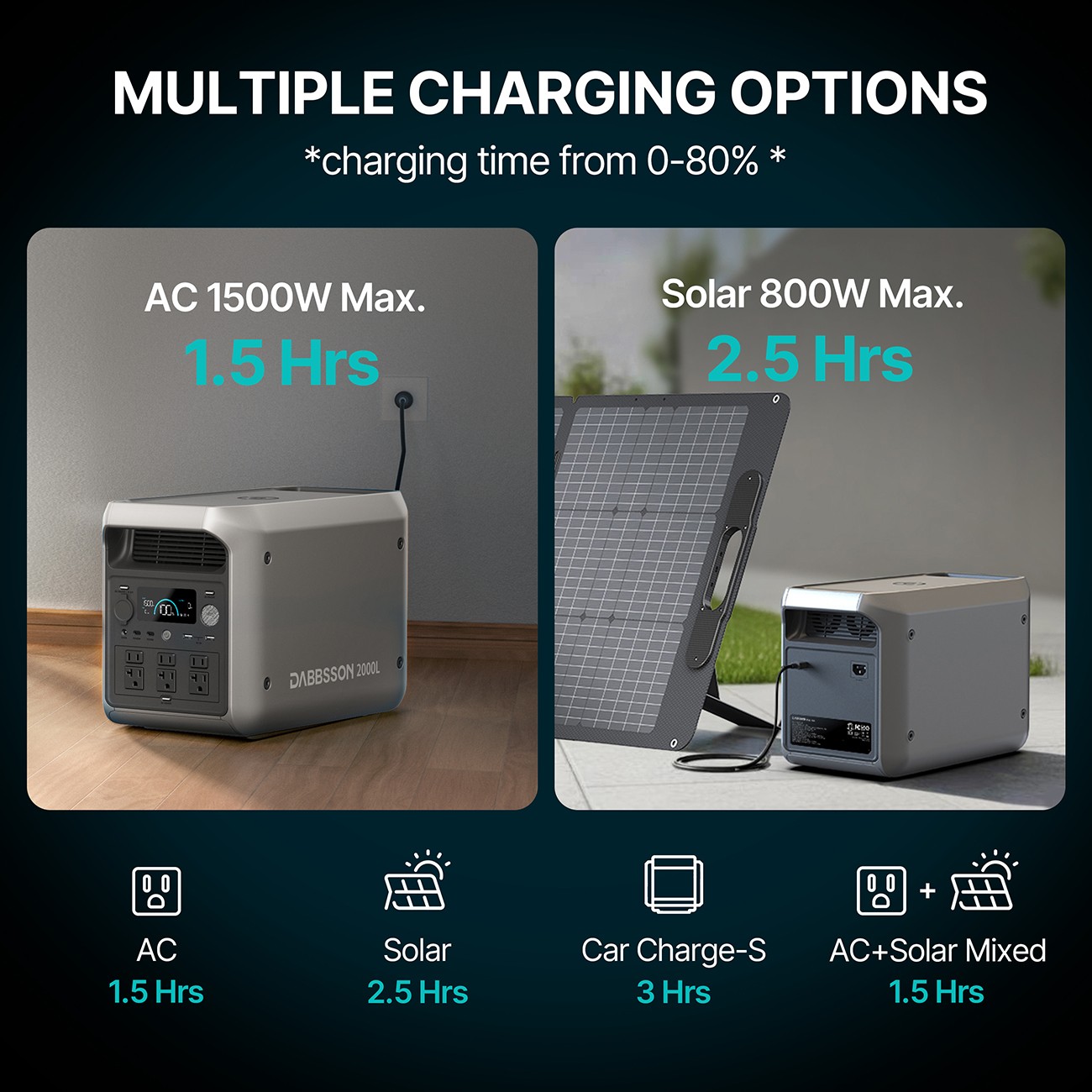Dabbsson 2200W 2048Wh Portable Power Station Lifepo4 Battery w/210W Solar Panel