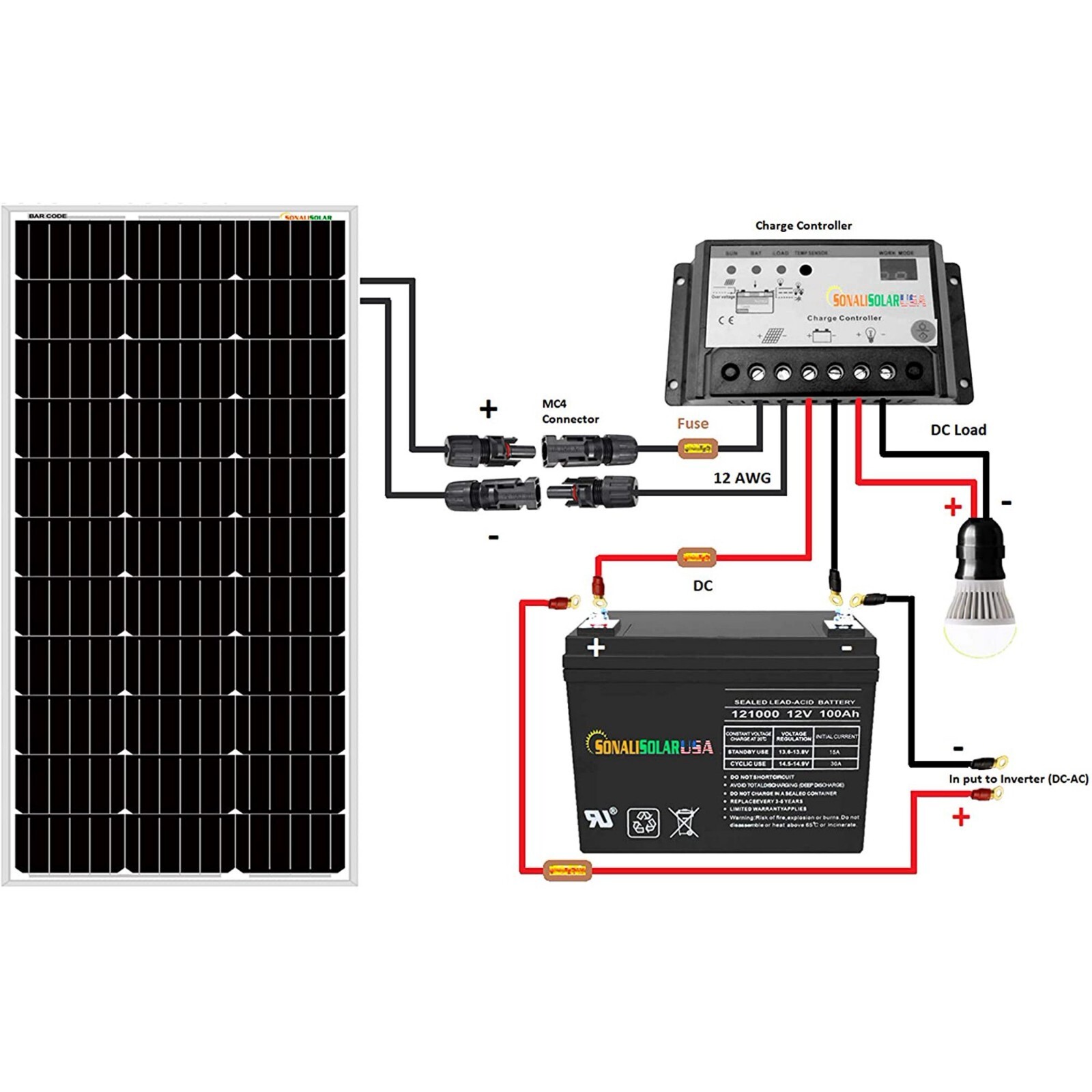 100 Watt Mono Solar Panel 12v Charging kit