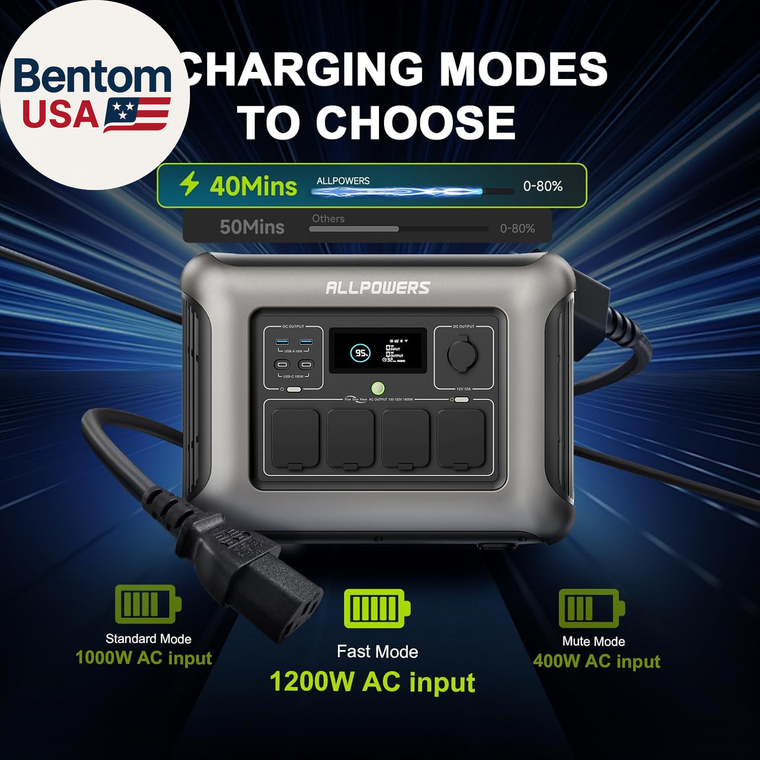R1500L Portable Power Station with SP027 Solar Panel, 1600W 1056Wh Lifepo4 Solar