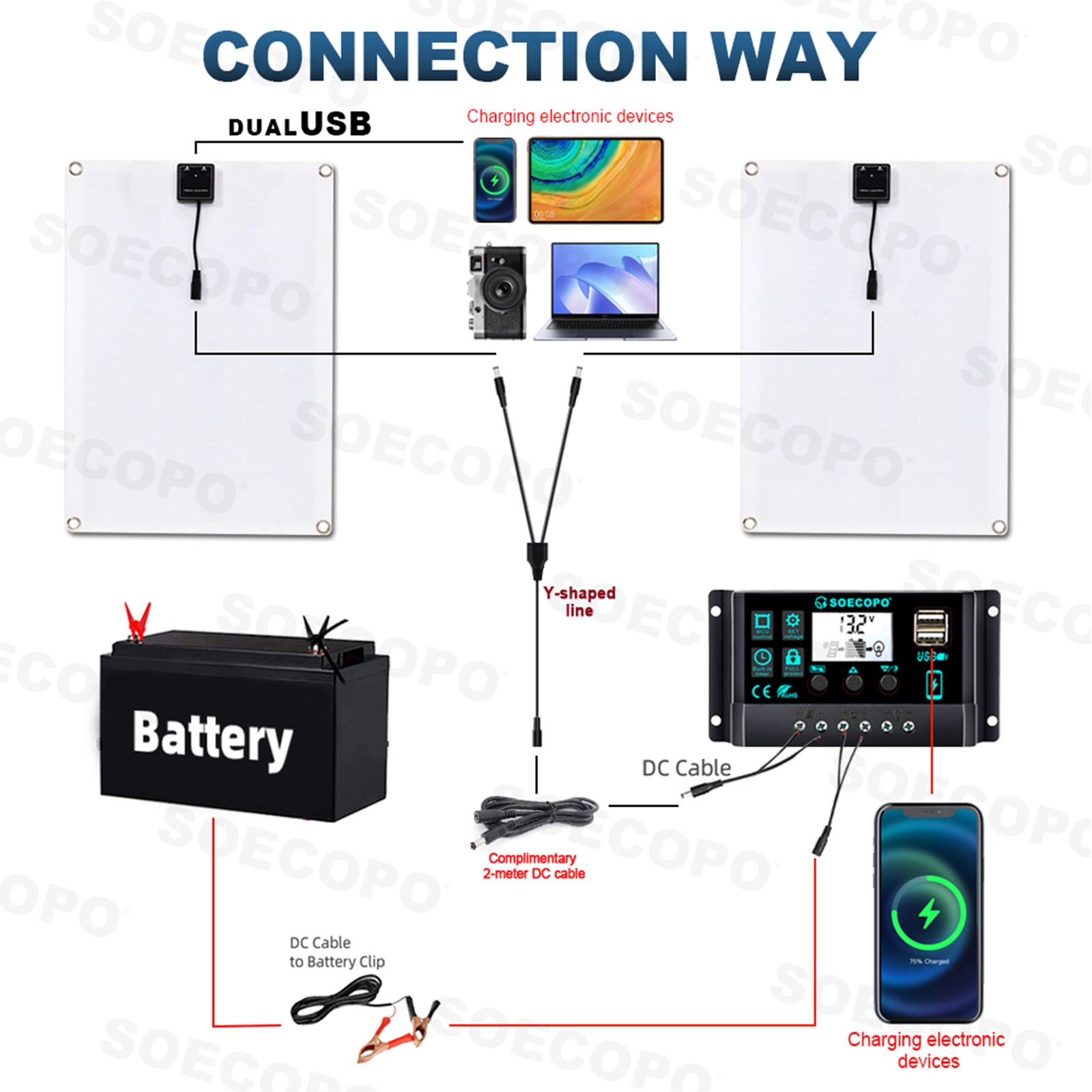 1000W Solar Panels – 2 x 500W Lightweight PV Panels + Y-Cable for Outdoor