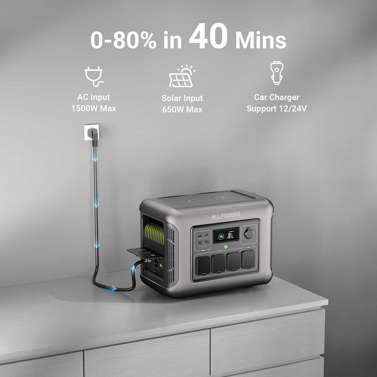ALLPOWERS 1800W 1152Wh Portable Power Station Generator Certified Refurbished