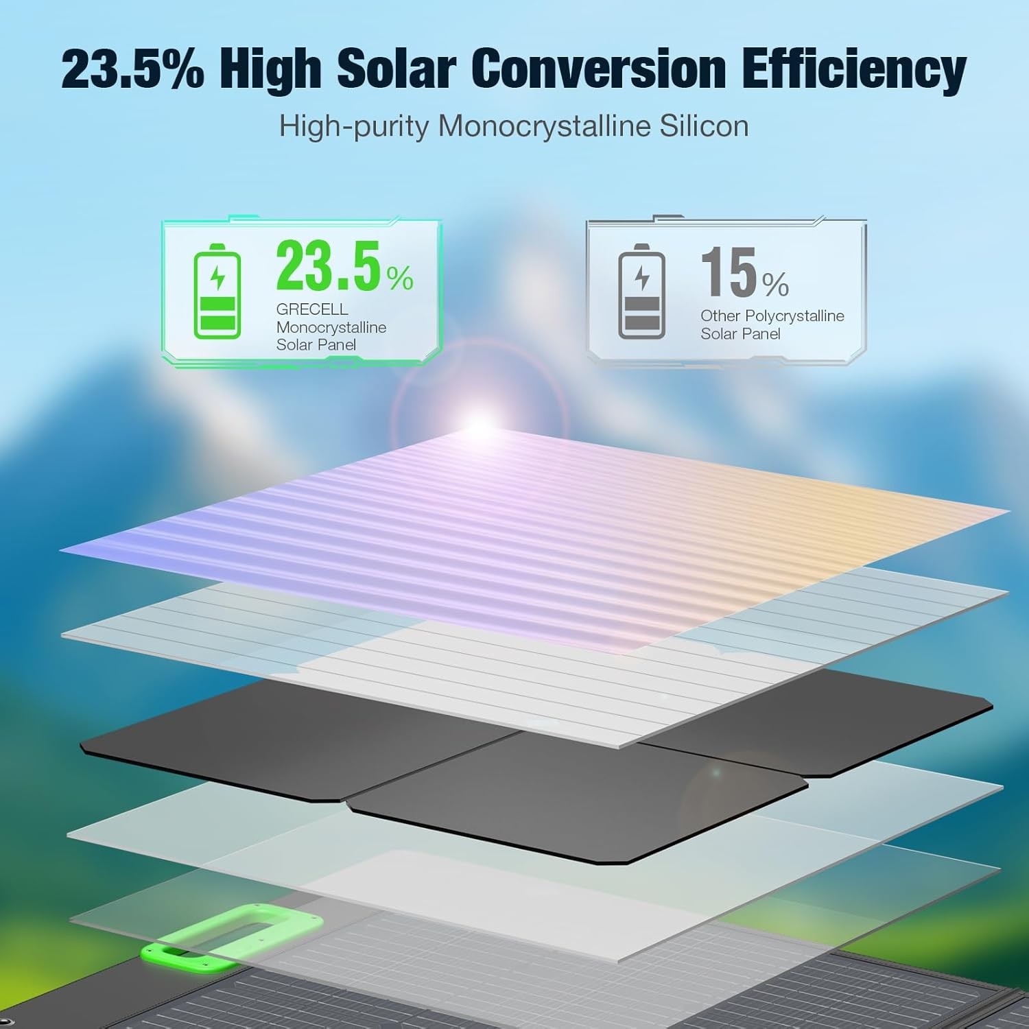 100W Portable Solar Panel for Power Station Foldable 20V