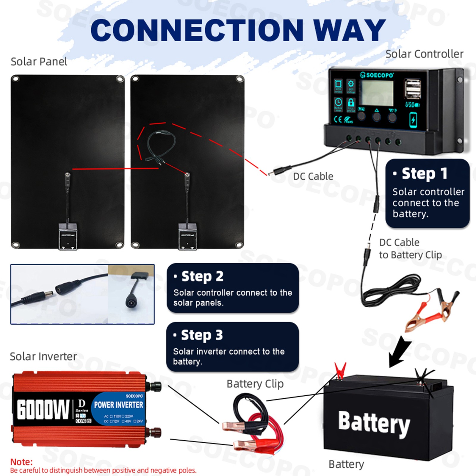 6000W Solar Kit DC12V-AC 110V/220V Inverter + 2pcs Solar Panels+ 100A Controller
