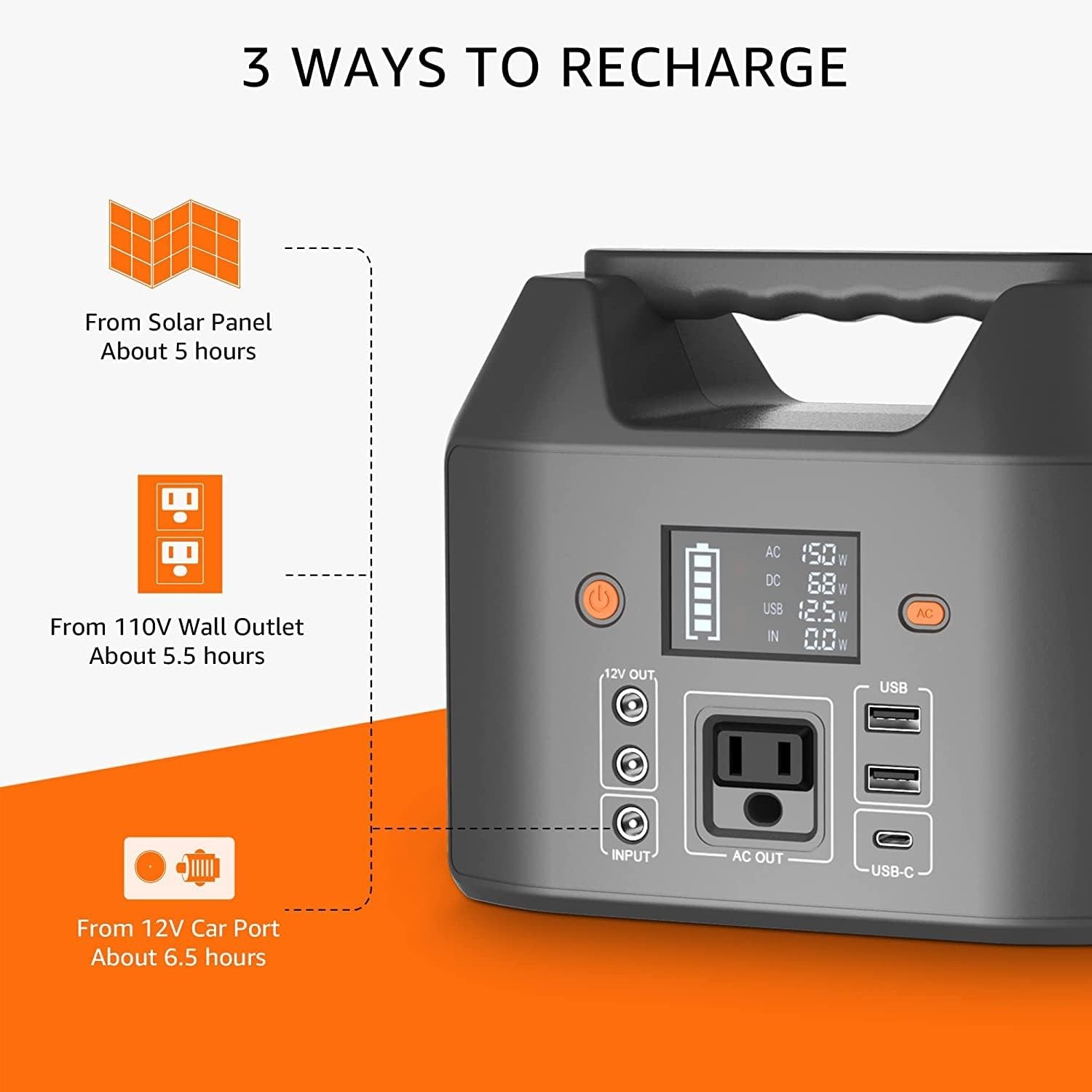 Portable Power Station 150W 155Wh Solar Generator 110V 42000mAh Portable Power