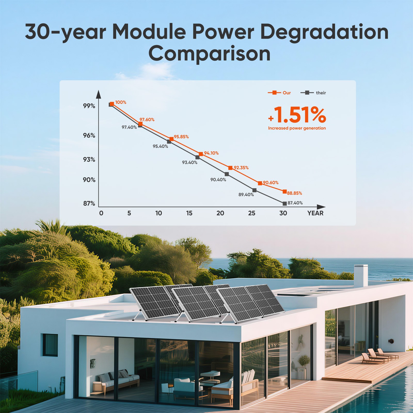300W 12V Monocrystalline Solar Panel for Home RV Trailer Off Grid Boat Caravan