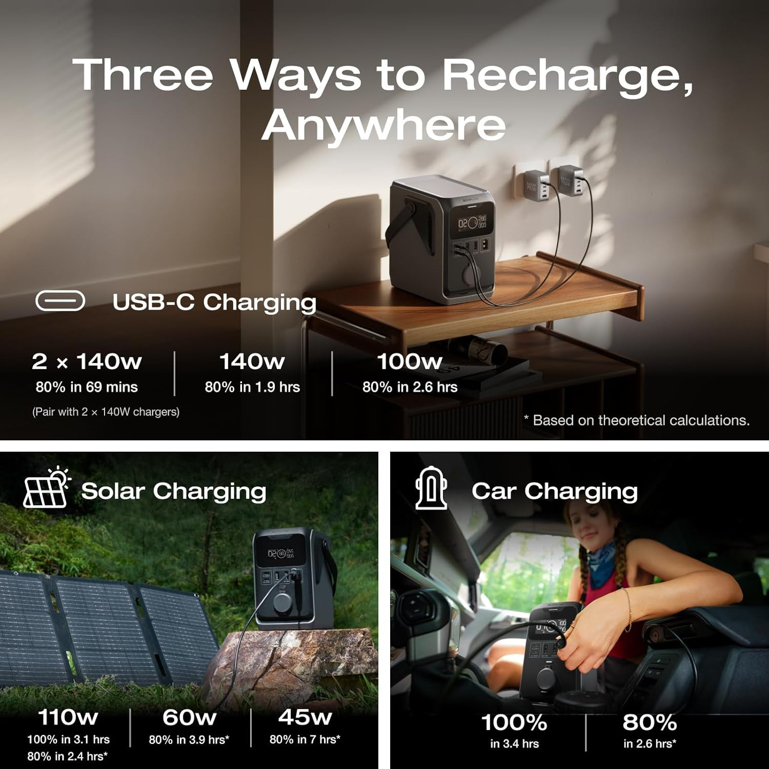TRAIL 300 DC Power Bank Station, 288Wh Outdoor Portable Power Station, Lifepo4 B