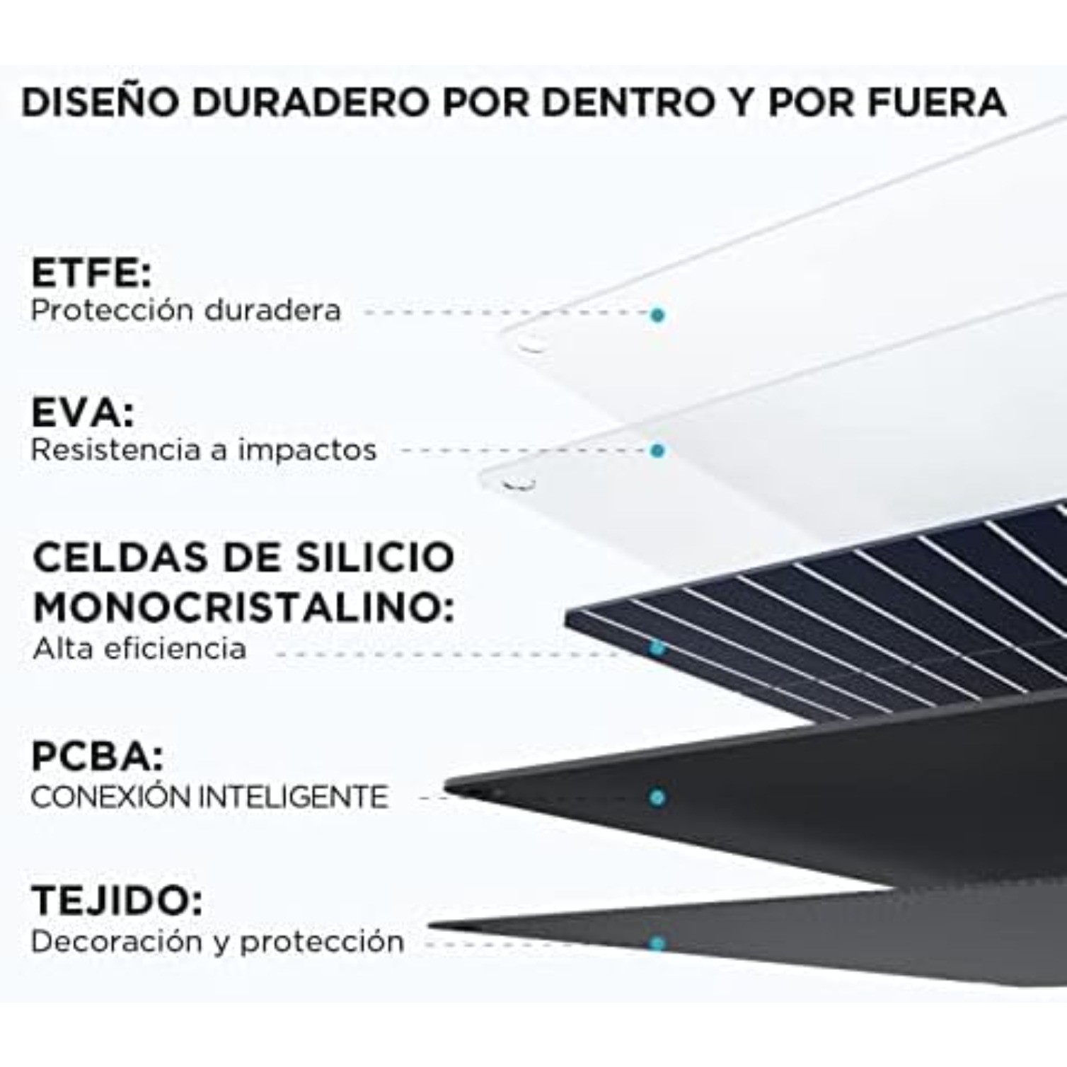 110W Portable Solar Panel, Waterproof Foldable with Carry Case, 23% Efficiency
