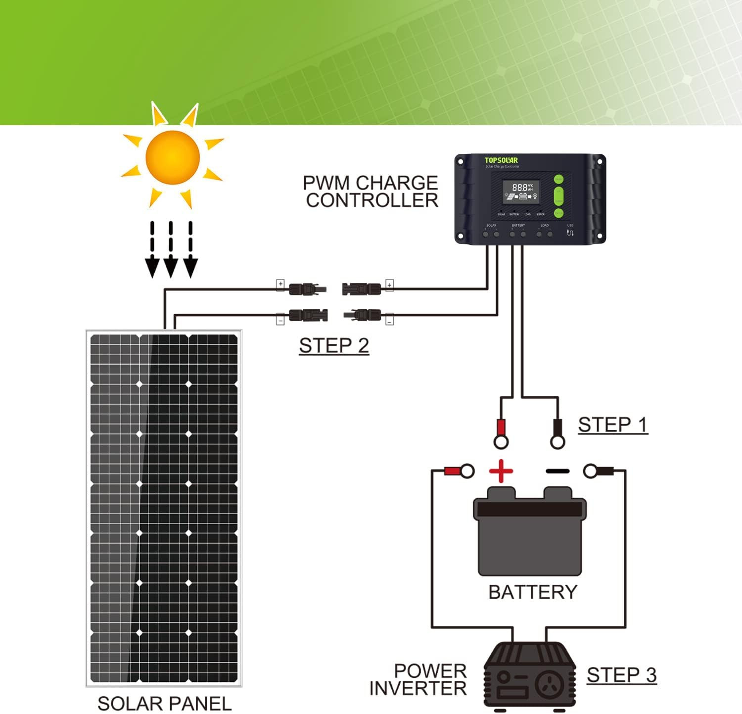 Topsolar Solar Panel Kit 170 Watt 12 Volt Monocrystalline off Grid System for Ho