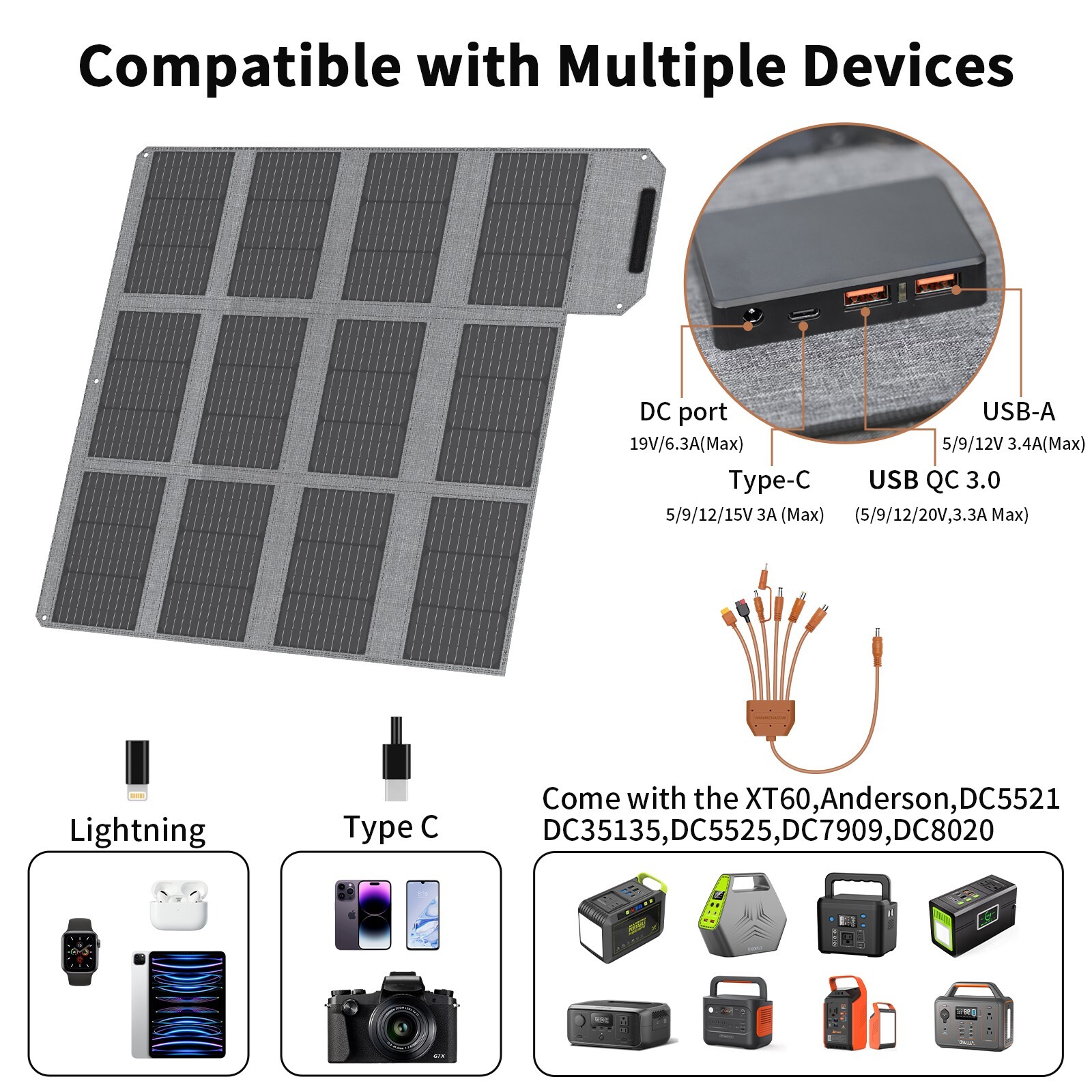 Portable Solar Panel Kit 40 80 120 Watt Foldable for Power Stations Refurbished