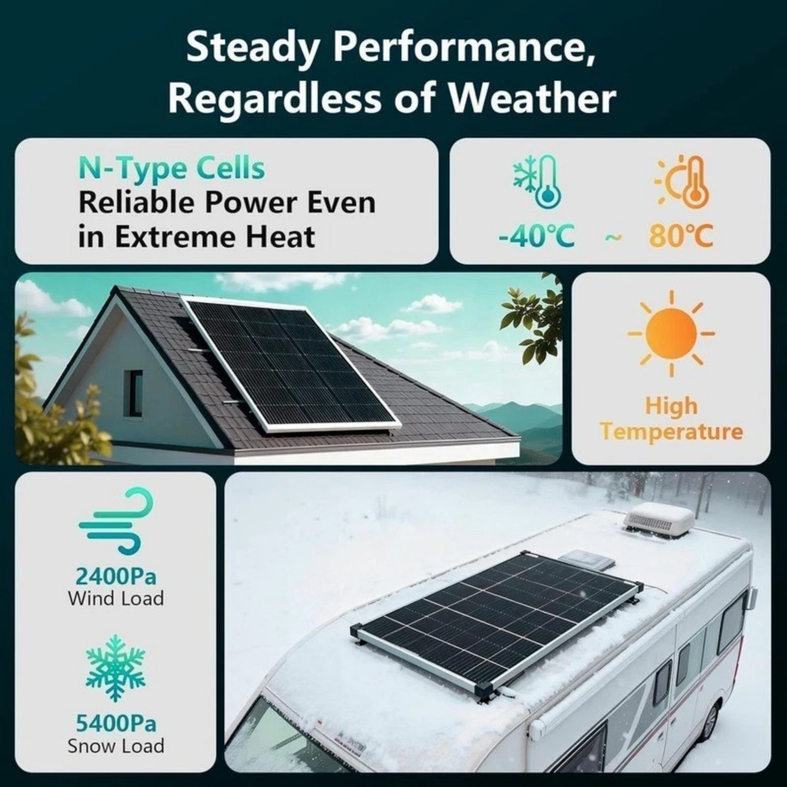100W Solar Panel Mono Cell Battery Power with 20A Controller Roof Home Off-Grid