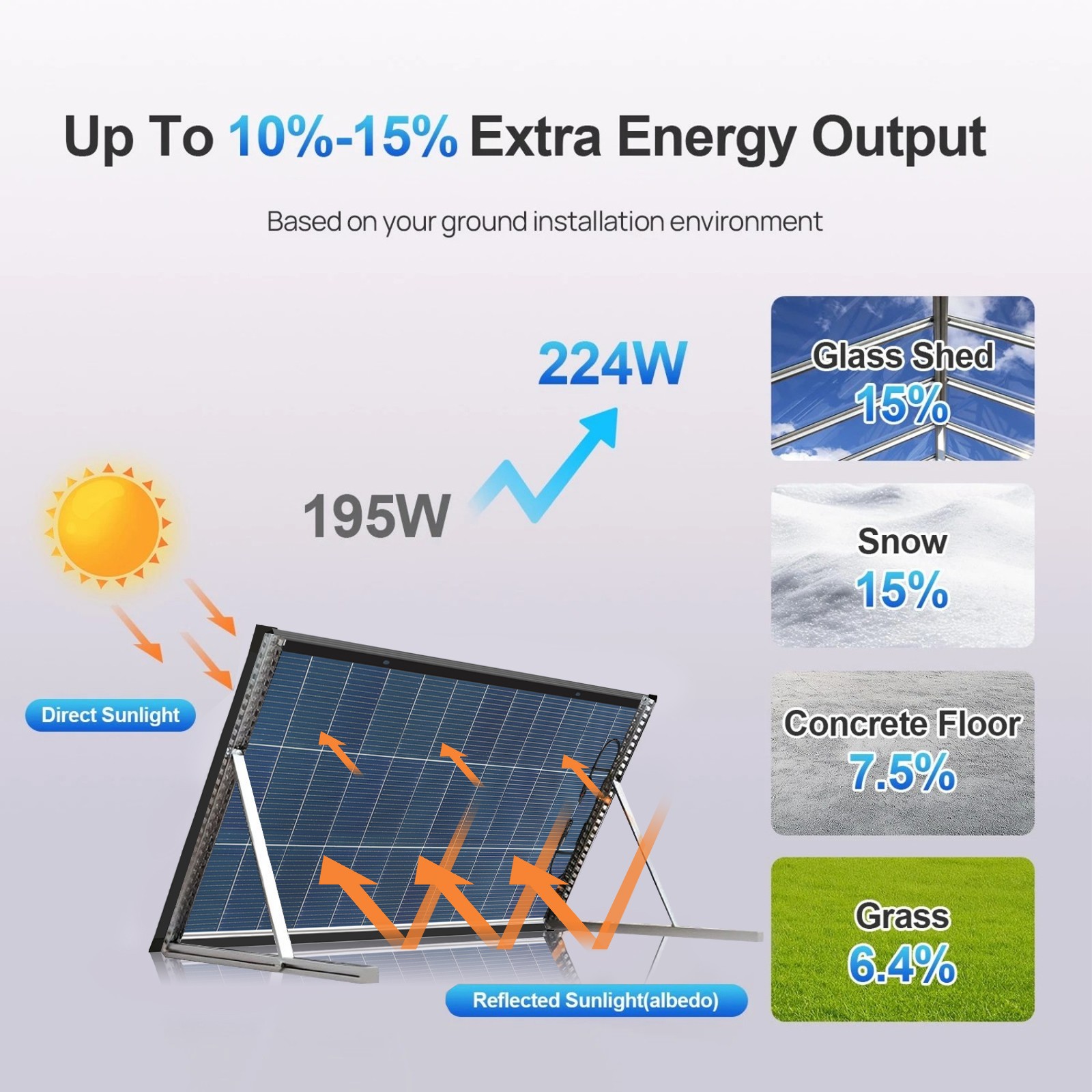 N-Type 18BB Bifacial Solar Panels 25% High Conversion RV Home Off-Grid Battery