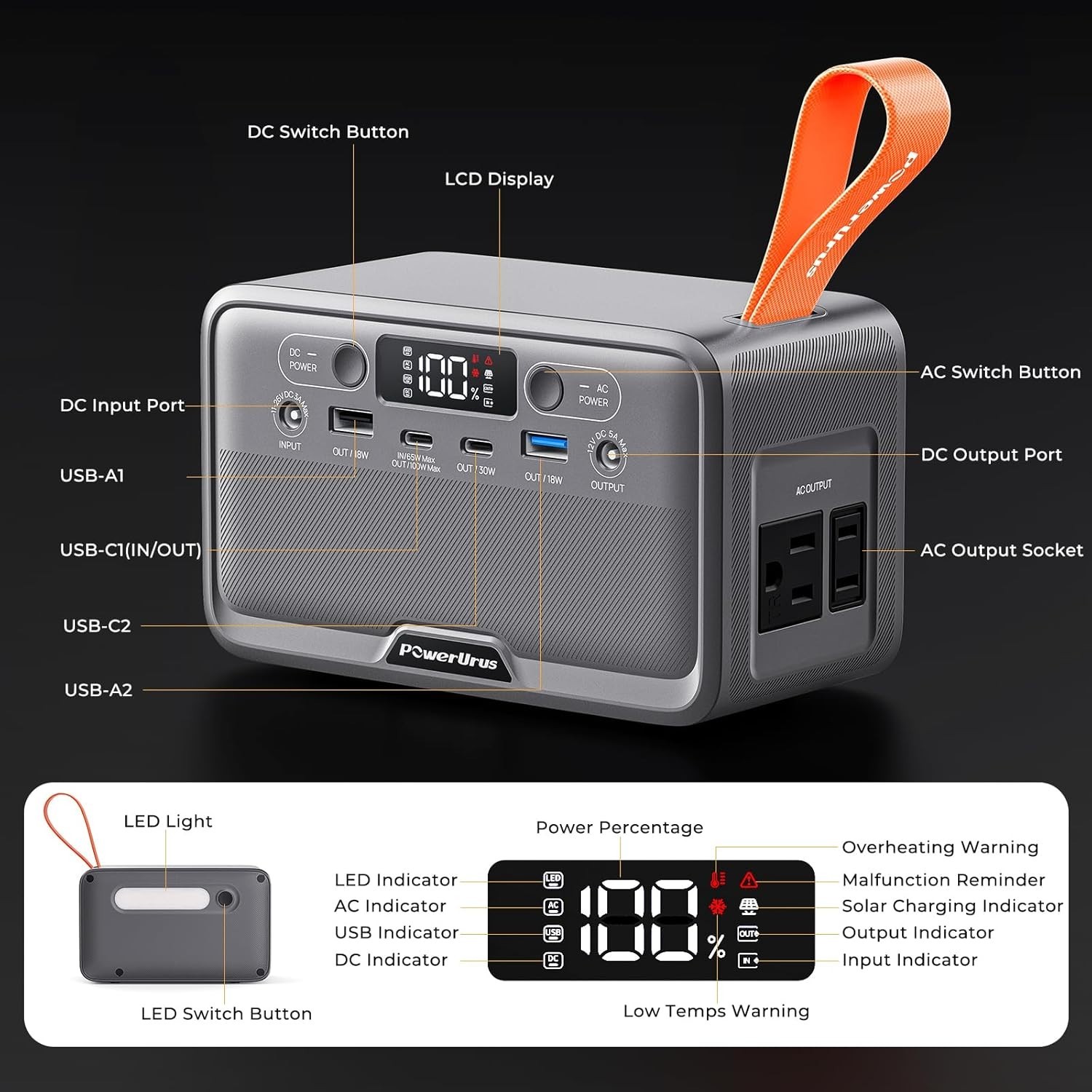 TSA Approved 28,000mAh Solar Power Station – Lightweight, Efficient, and Safe