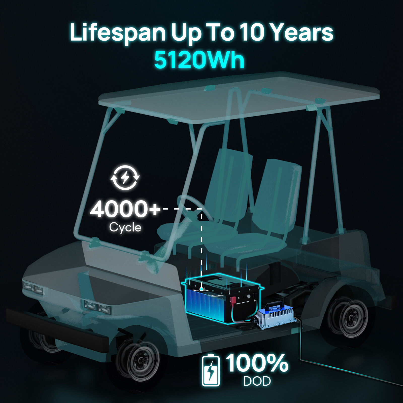 48V 100Ah LiFePO4 Golf Cart Battery Metal Case Bluetooth Monitor Club Car