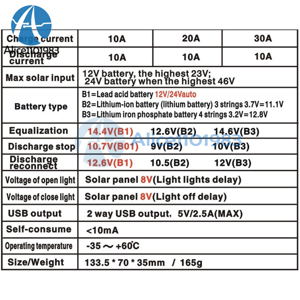 12V 24V 10A/20A/30A Solar Panel Regulator Charge Controller Battery Dual USB PWM