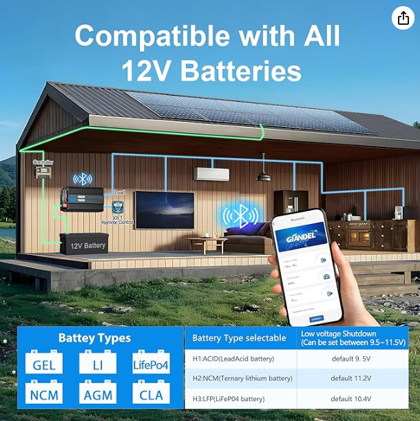 GIANDEL 4000W Pure Sine Wave Inverter 12V to 110V 120V Remote Bluetooth App