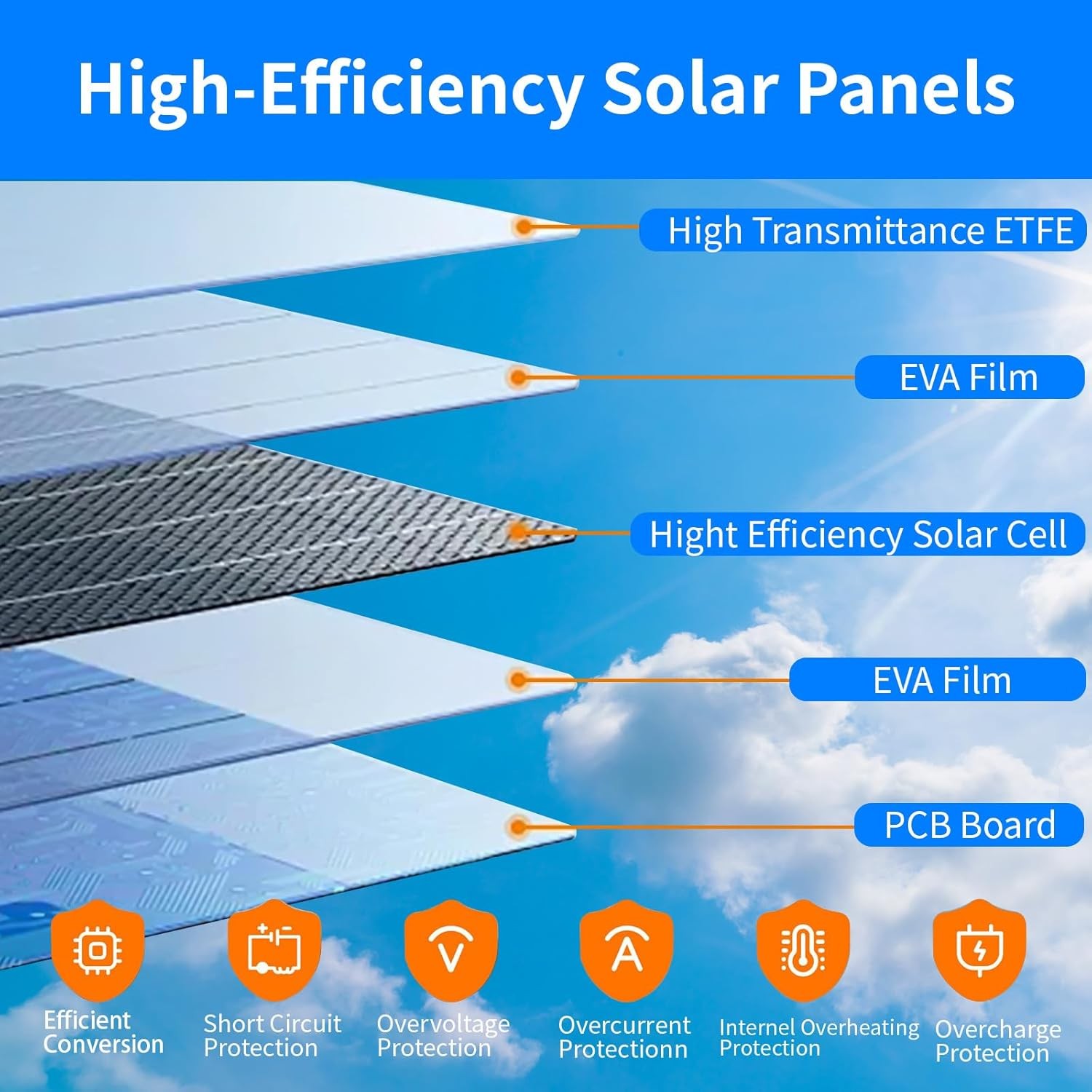 Solar Panel for Google Nest Camera Outdoor Battery Version,4W IP66 Waterproof So