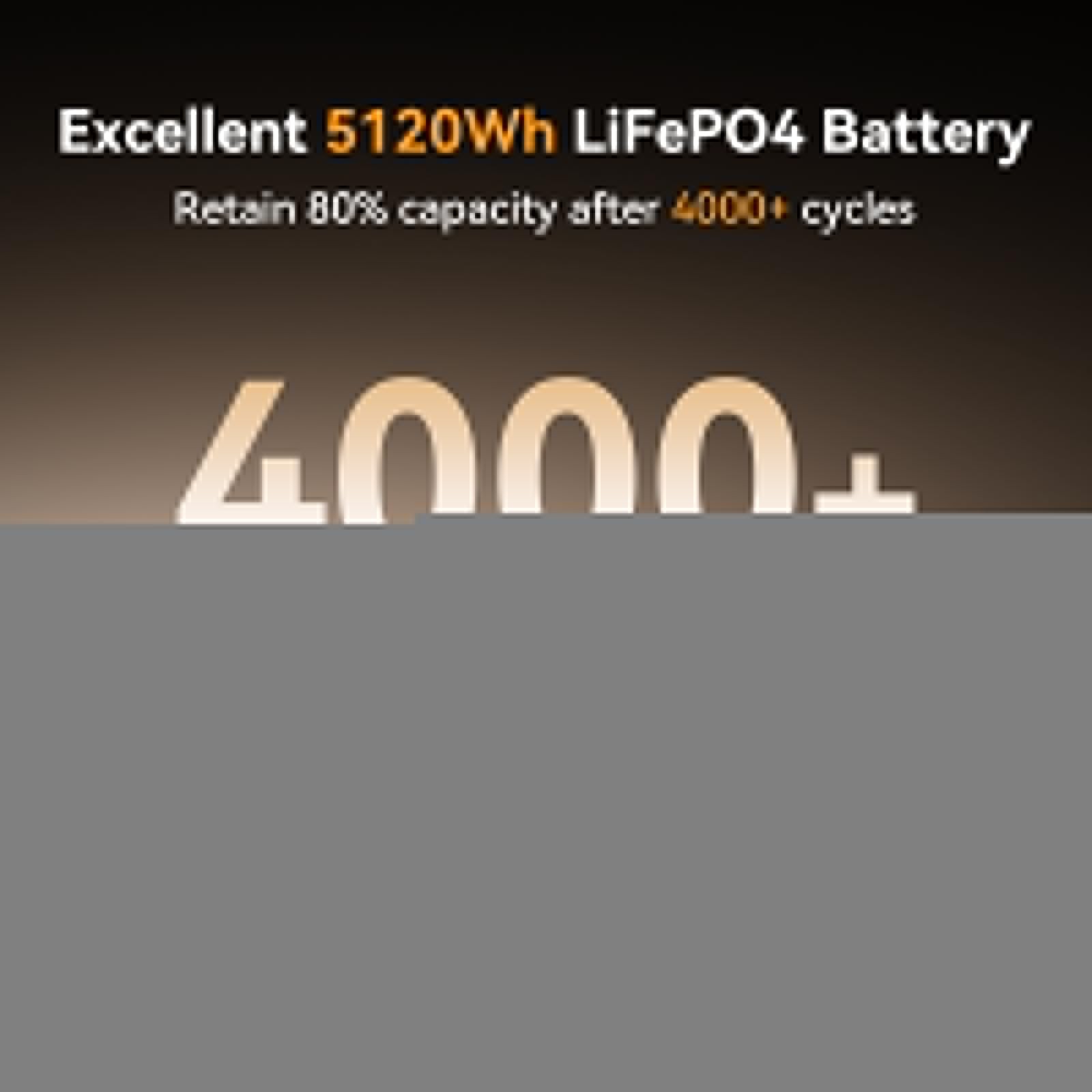 3600W PECRON F3000LFP Portable Power Station 5120Wh LiFePO4 Battery Home Backup