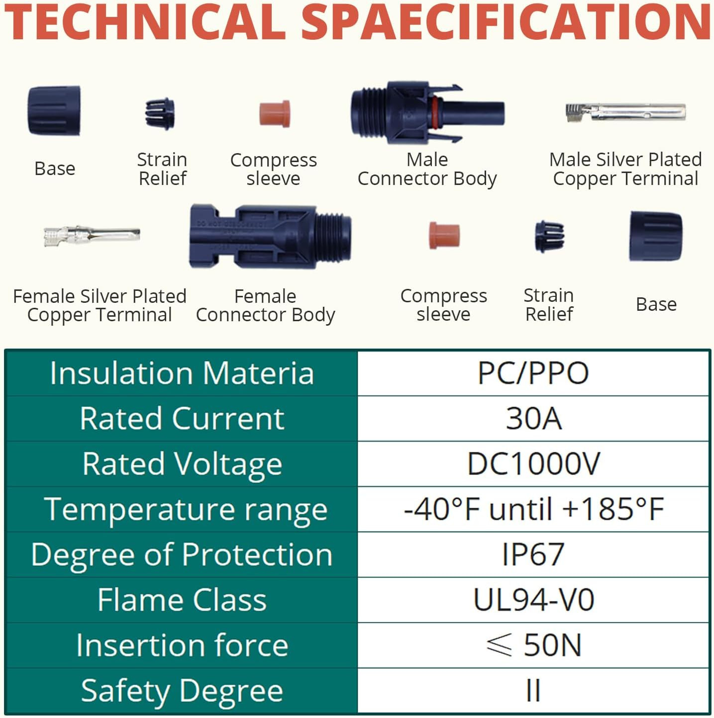 MC-4 Connector Kit, Solar Cable Connector Kit, 6 Pairs of Solar Connectors, 2 Sp