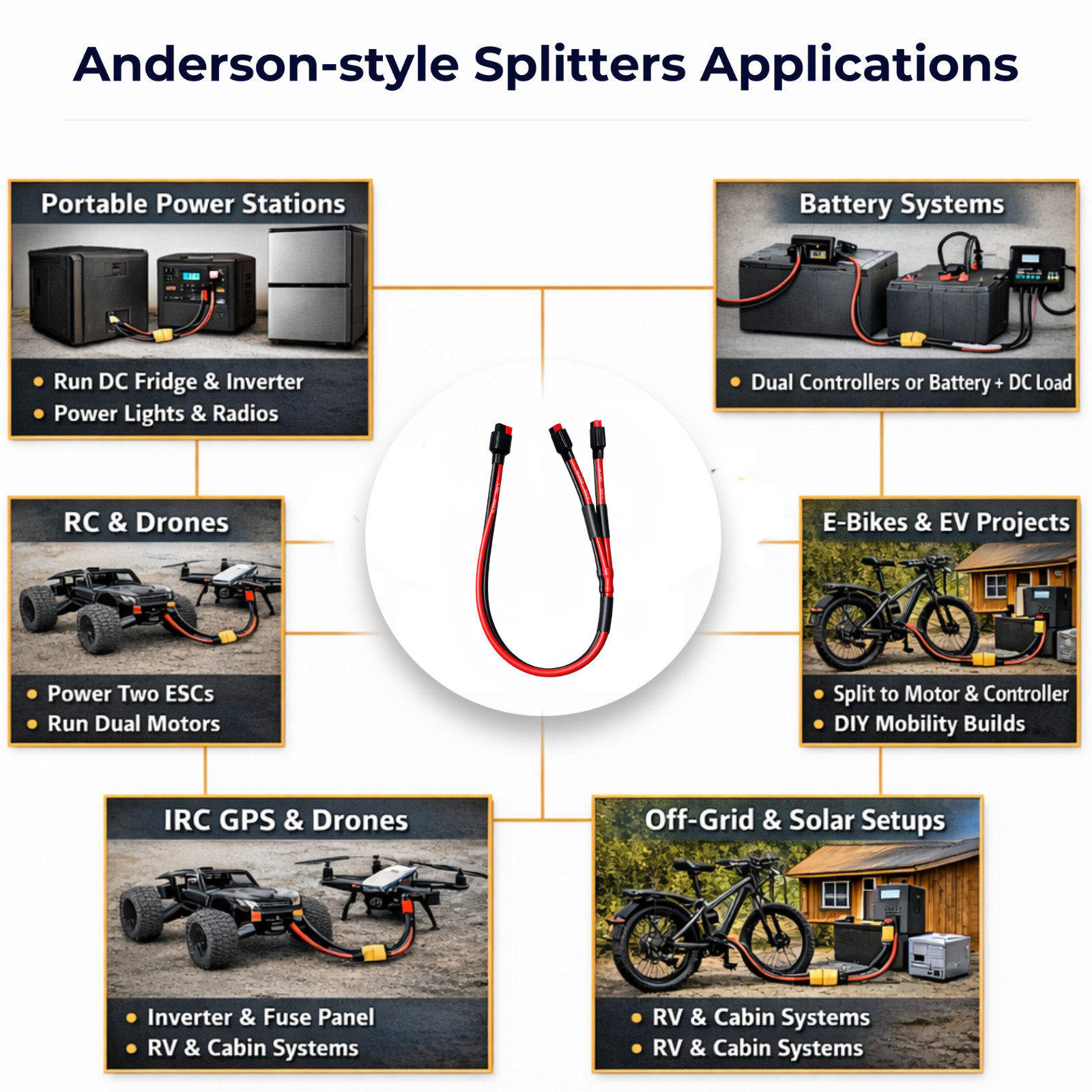 Anderson-style Y Splitter 10AWG Parallel Connector Solar Cable 2 Way 3 Way 4 Way