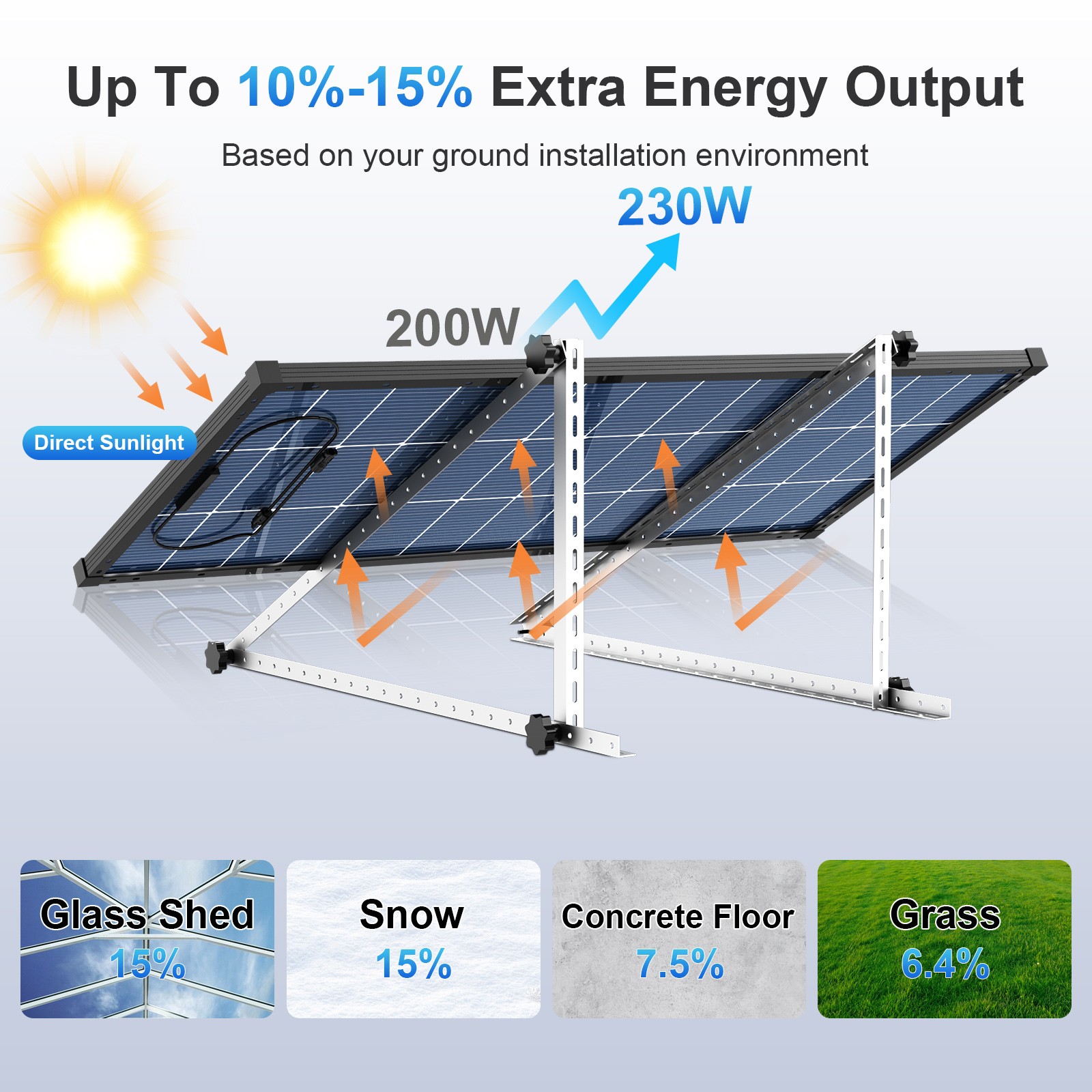 AeternaSol (200W*2) Bifacial Solar Panel N-Type Mono 400W PV Home Roof Off-Grid