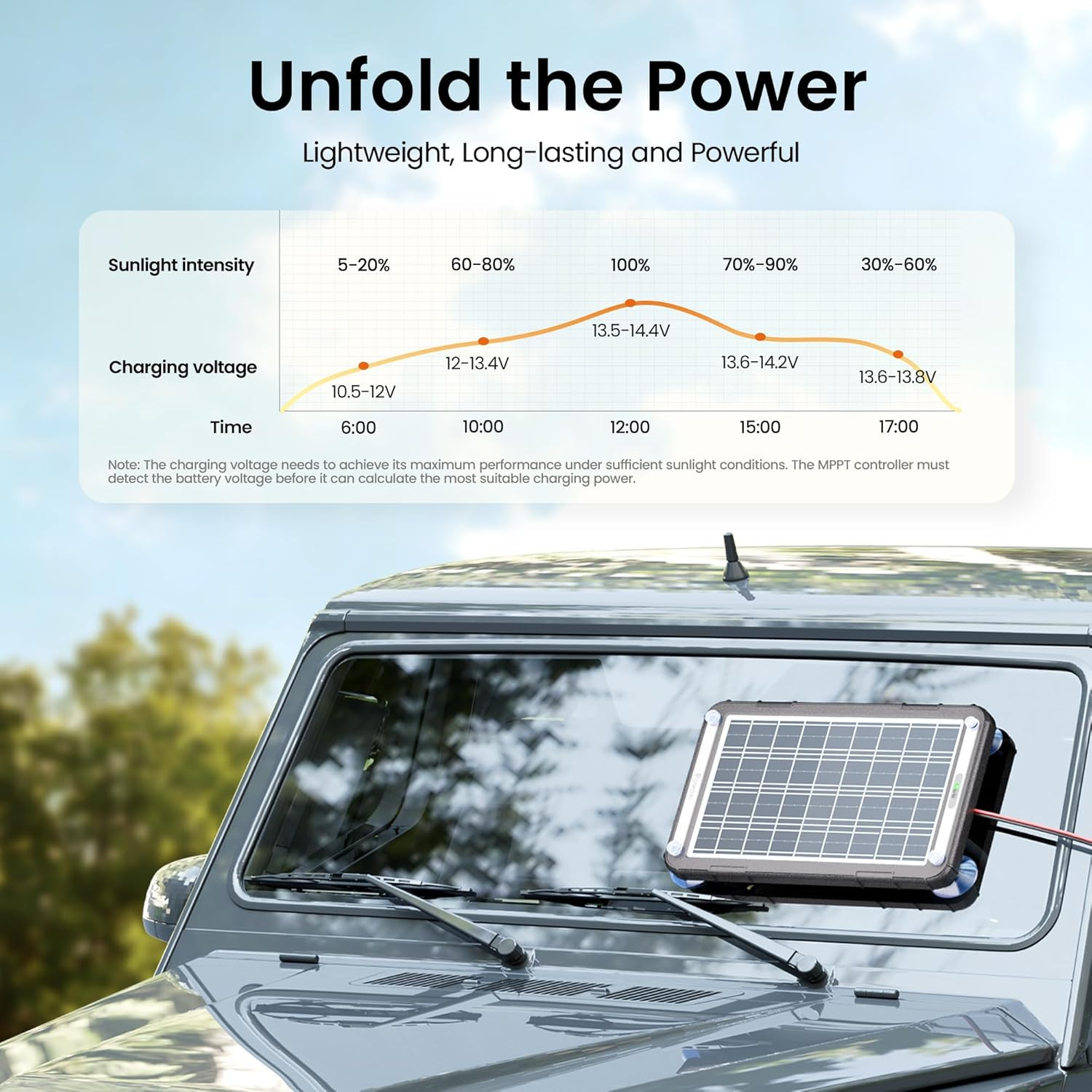 12V Solar Car Battery Charger: 15W Solar Trickle Charger Maintainer with MPPT Co