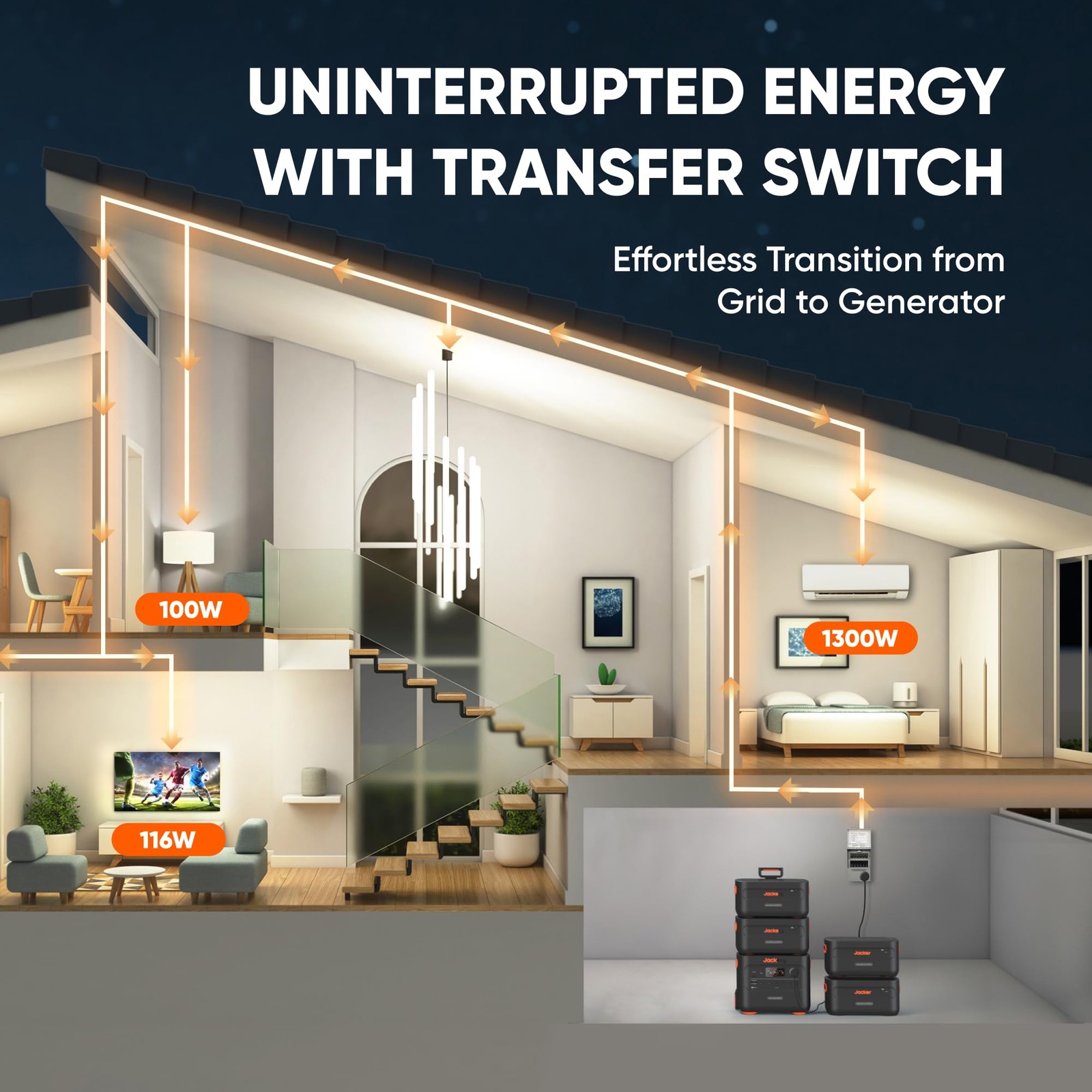 Jackery Solar Generator 4000 Kit, Explorer 2000 Plus and 1X PackPlus E2000 Plus