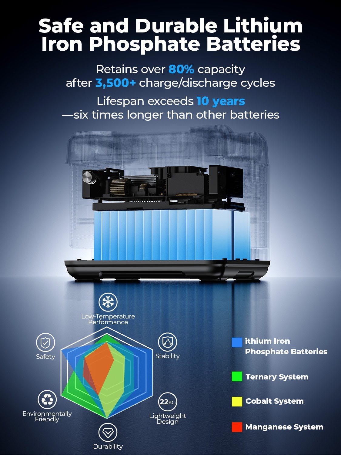 2400W LiFePO4 Solar Generator 2048Wh Emergency UPS Portable PowerStation OUKITEL
