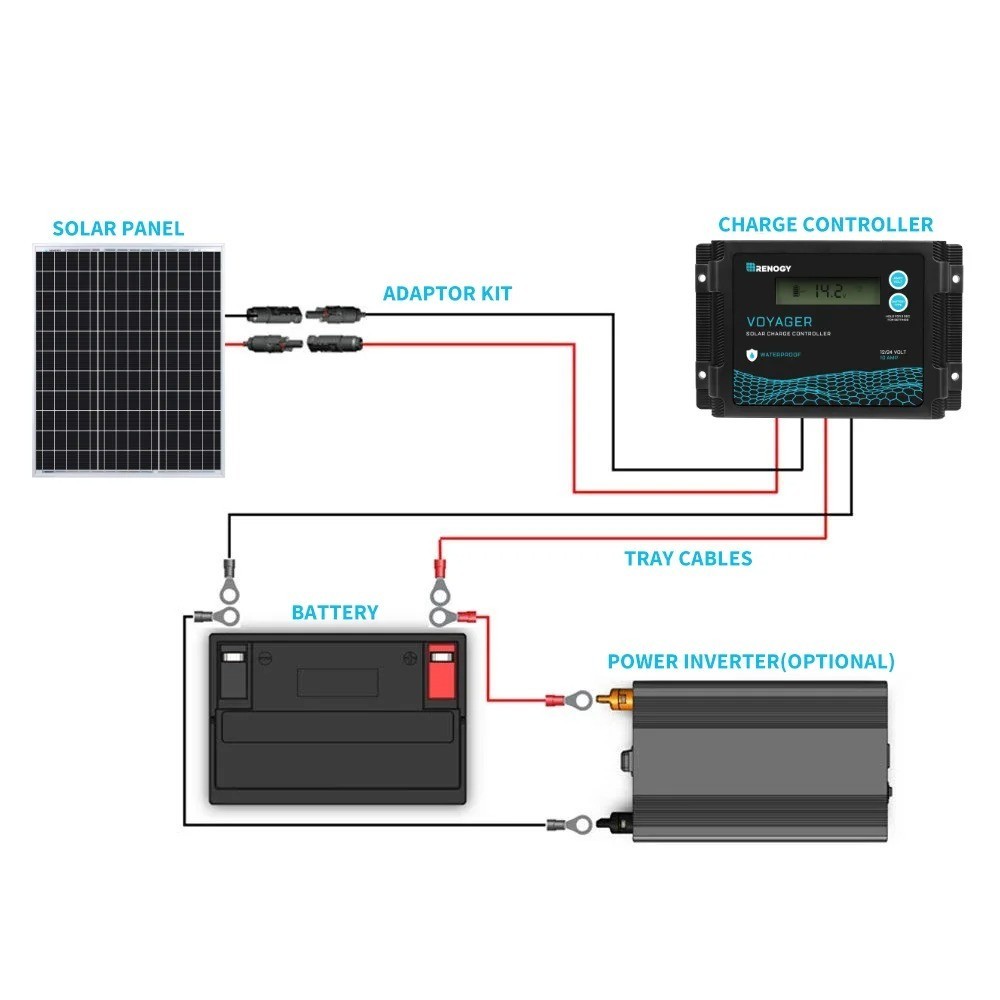 50W 12V Monocrystalline Solar Panel High Efficiency RV Marine Charger