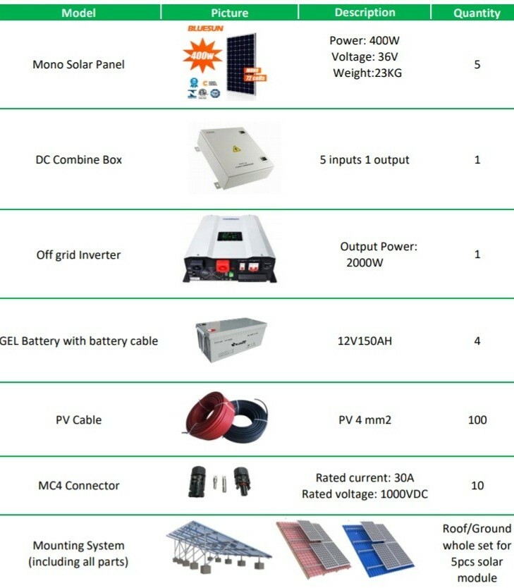 Solar panel kit 2000w