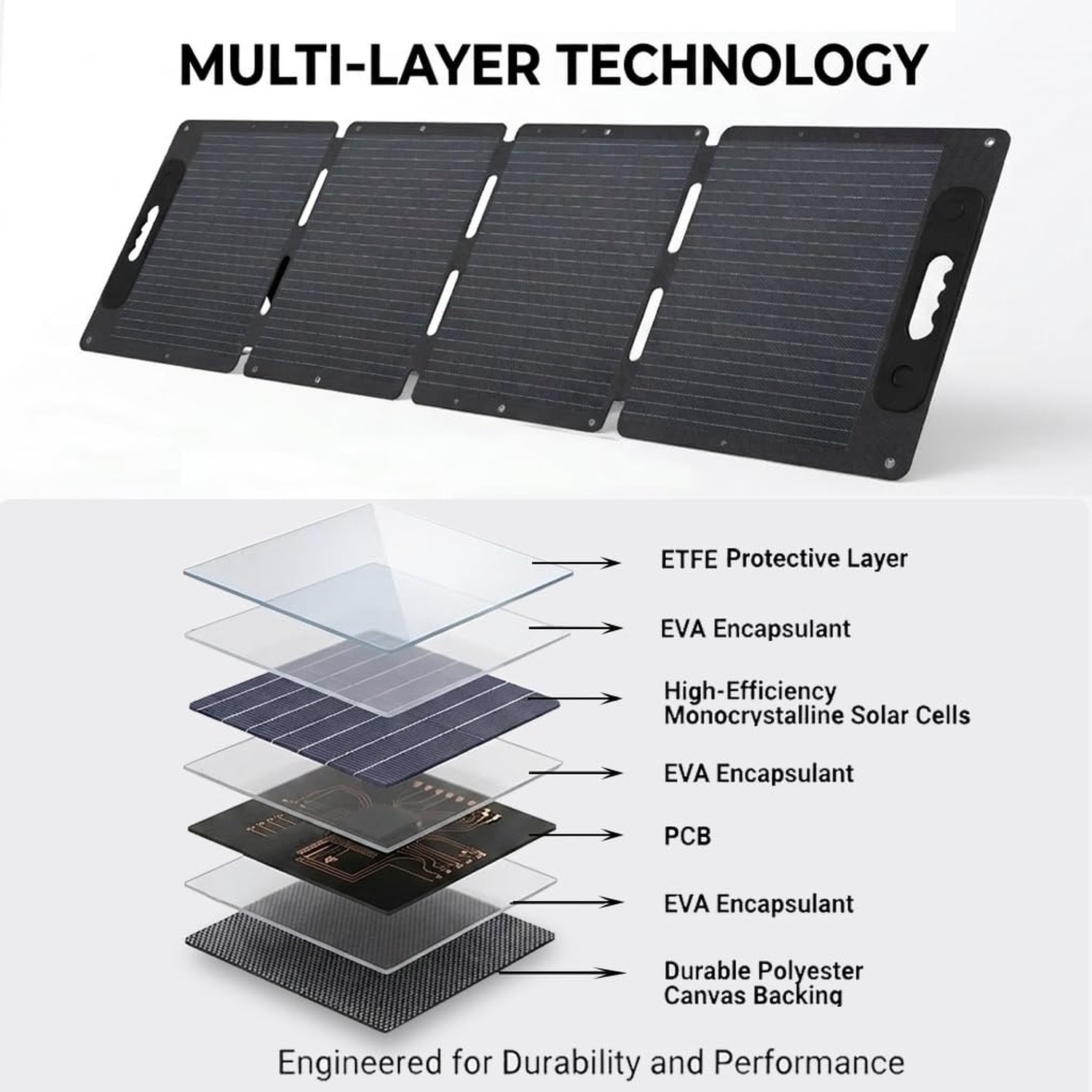 XINPUGUANG Portable Solar Panel 120W for Power Station, Foldable Solar Charge…