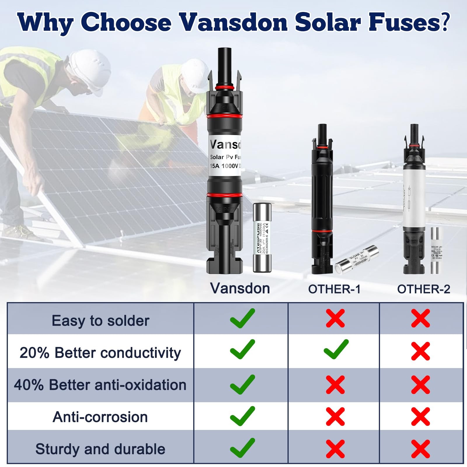 Vansdon 15A Solar Fuse Holder Inline Black