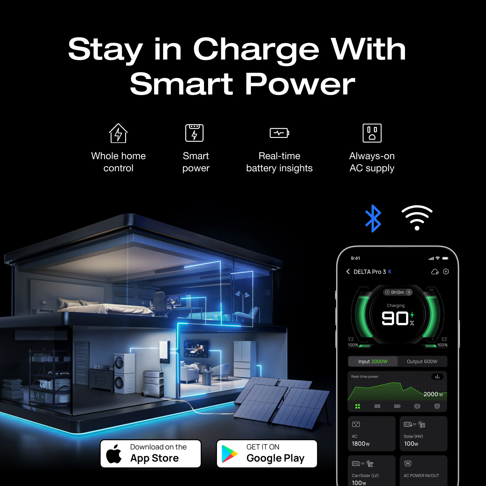 EcoFlow DELTA Pro 3 4000Wh Smart Power Station for Home Back-up Refurbished