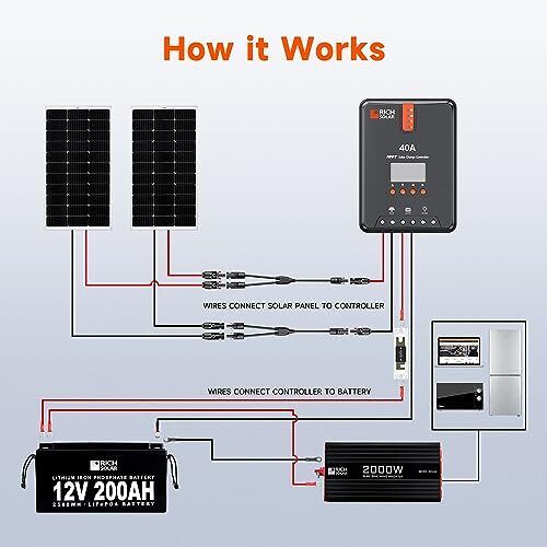 Solar Panels Connectors Y Branch Parallel Adapter Cable Wire Plug Tool Kit
