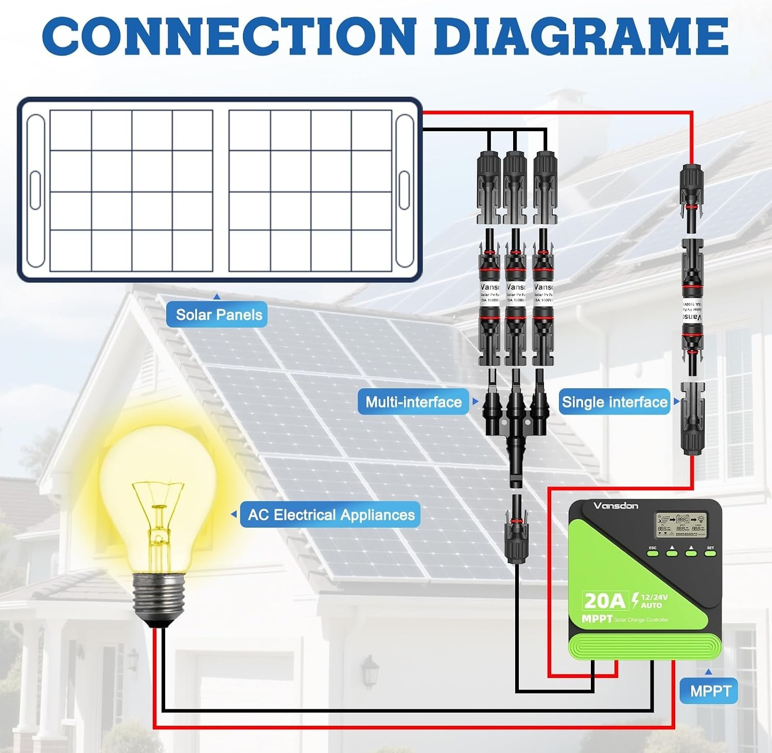 5PCS 15A Solar PV Fuse Holder – Waterproof Connector