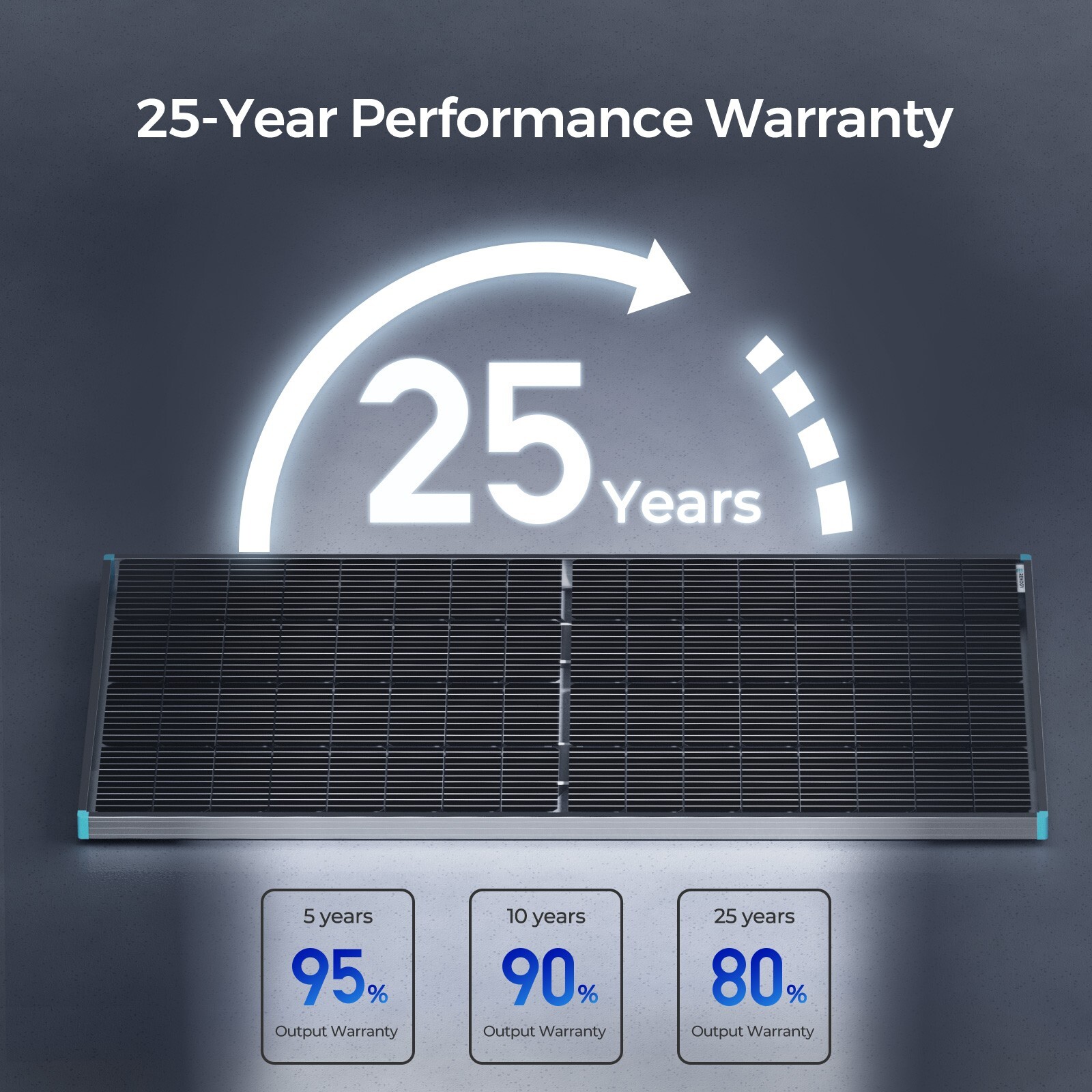 OPEN BOX Renogy Bifacial 220 Watt 12 Volt Monocrystalline Solar Panel