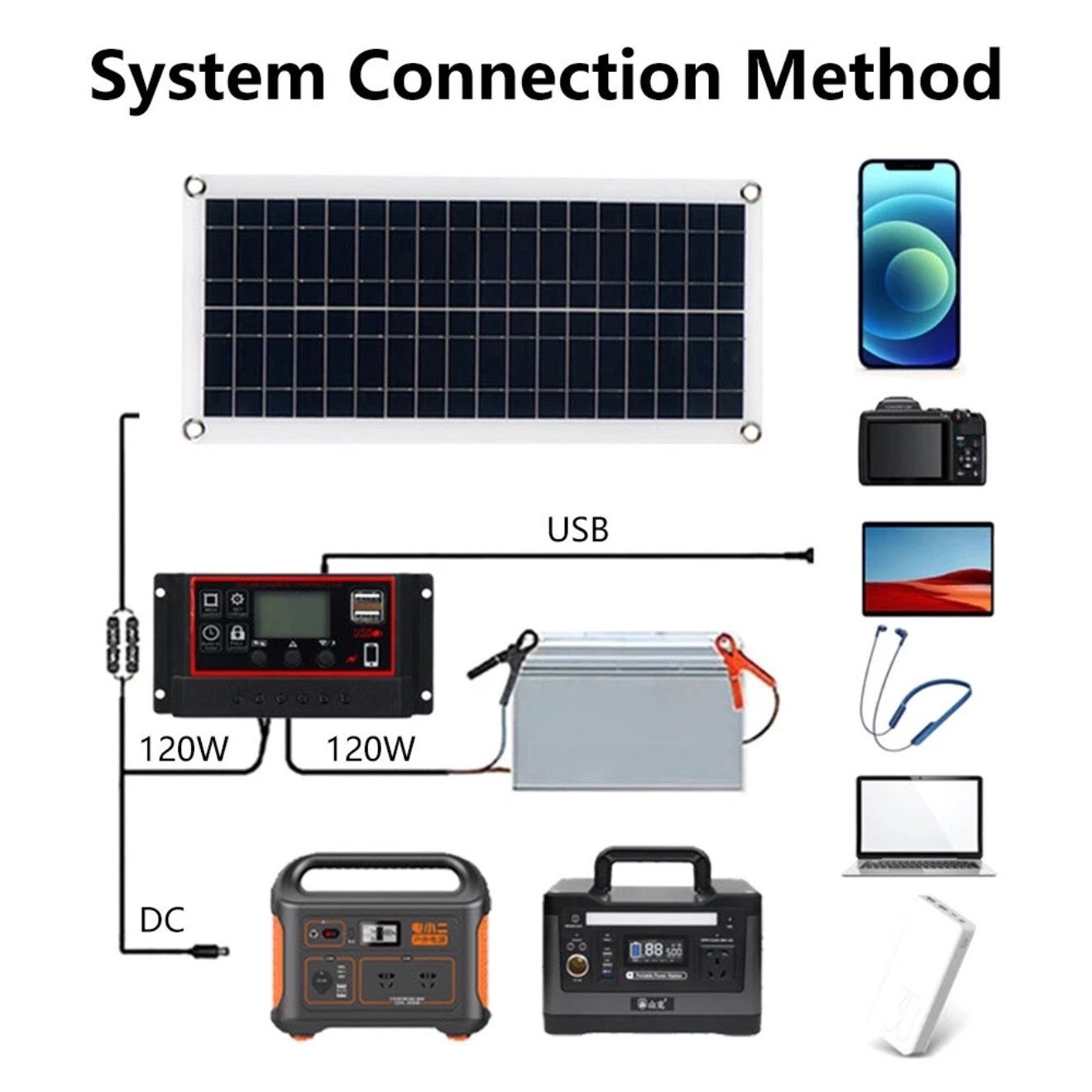 Portable Solar Panel Kit 12V-18V with PWM Charge Controlle USB Ports for RV Boat