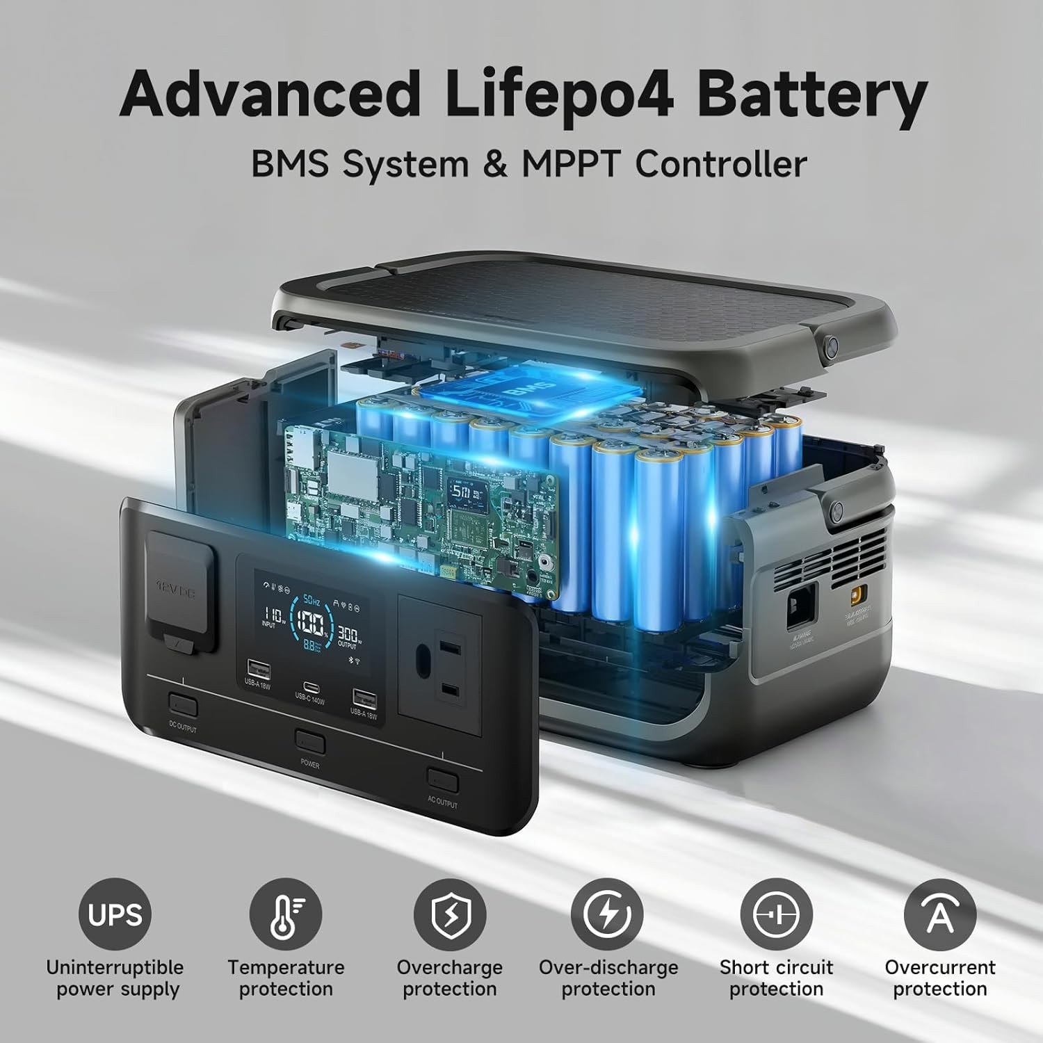Estacion De Energia Portatil 300W Peak 600W Con 2 Tomas De Corriente USB-C