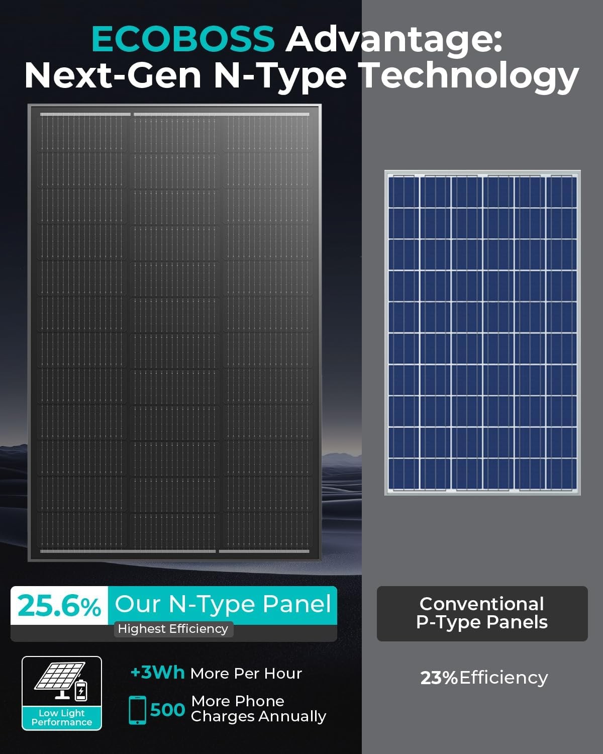 100W Solar Panel 12V N-Type 16BB 25.6% Efficiency RV & Boat Lightweight