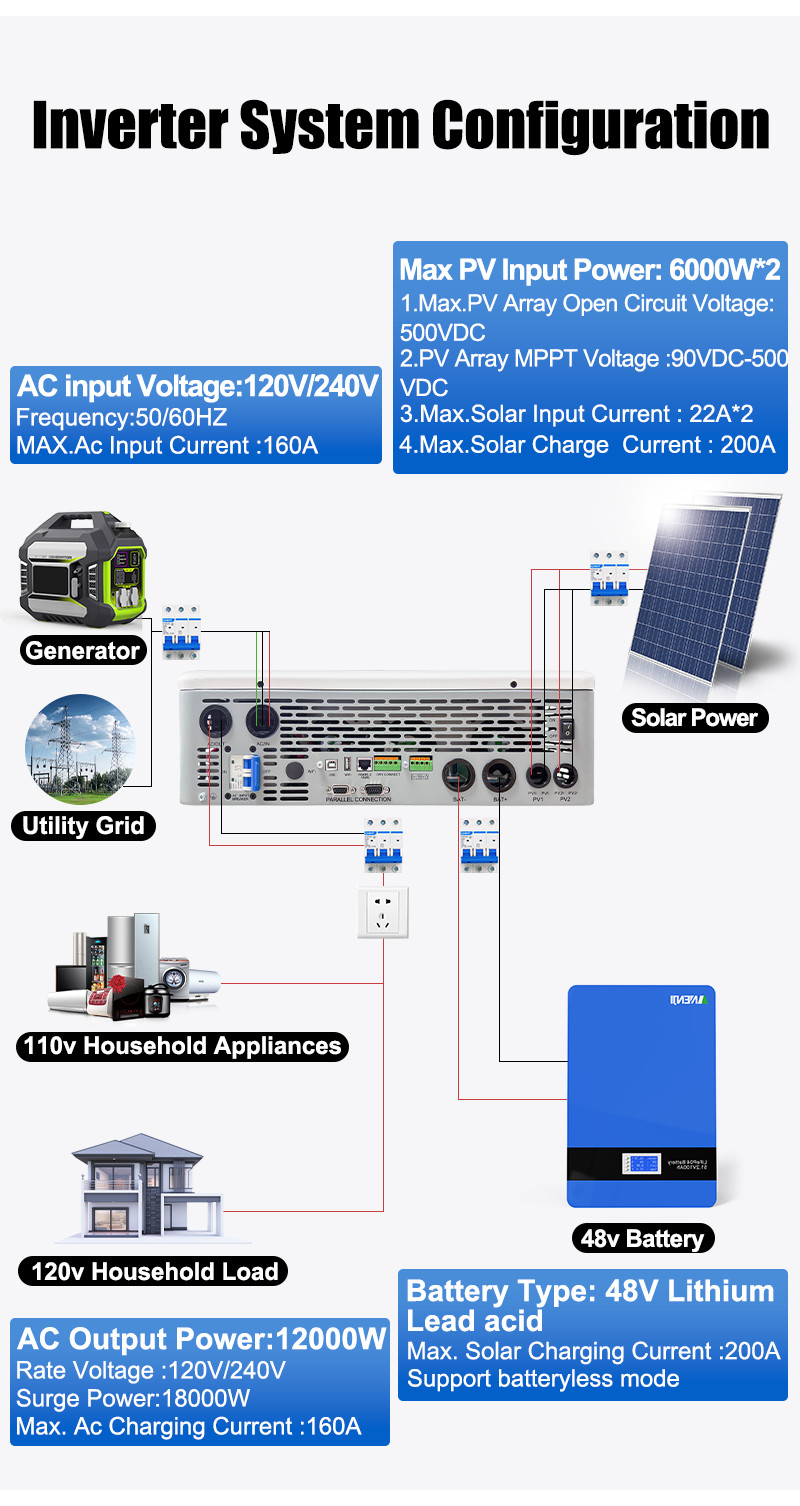 16kWh 48V 314AH LiFePO4 Battery + 12000kw 48V Solar Hybrid Inverter 120V/240V