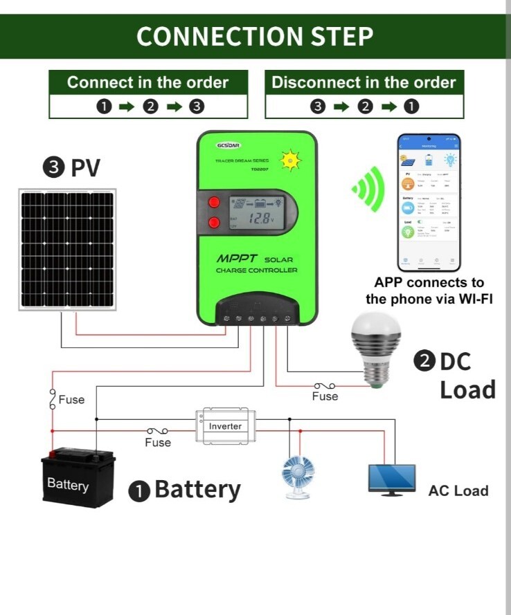 20A MPPT Solar Charge Controller 12V/24V Automatic Maximum PV 75V TD2207-BT