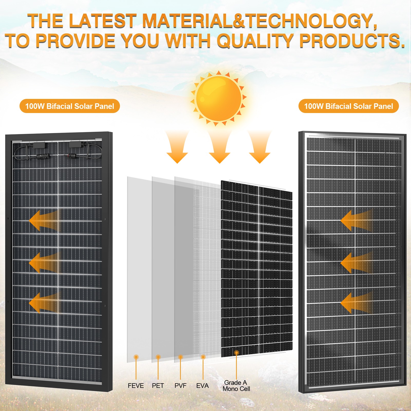 100 Watt Solar Panel Bifacial N-Type 12V Home PV Power Off-Grid RV Camper System