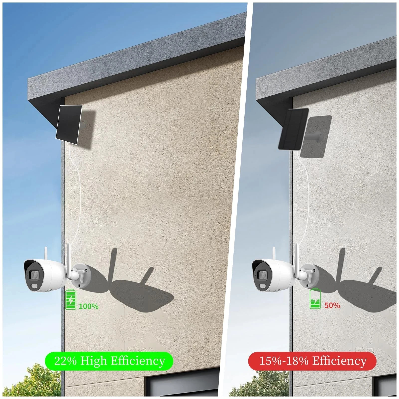 4W Solar Panel Charger for Security Camera Type-C & Micro USB Weatherproof