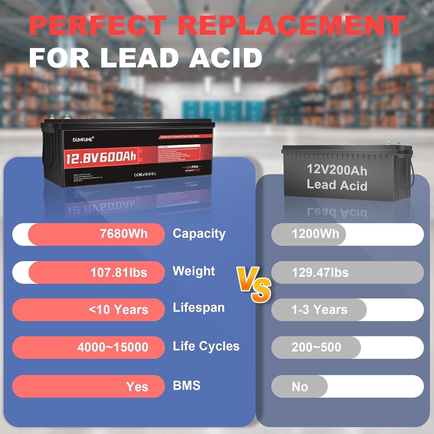 12V 600Ah LiFePO4 Lithium Battery Deep Cycle 7680Wh 200A BMS for RV Boat Marine