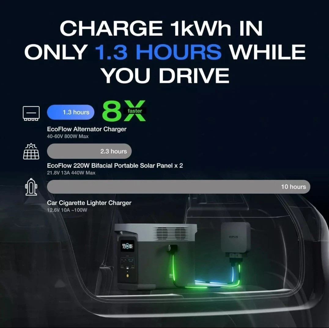 EcoFlow 800W Car Alternator Charger 3-in-1 Fast DC-DC Charger