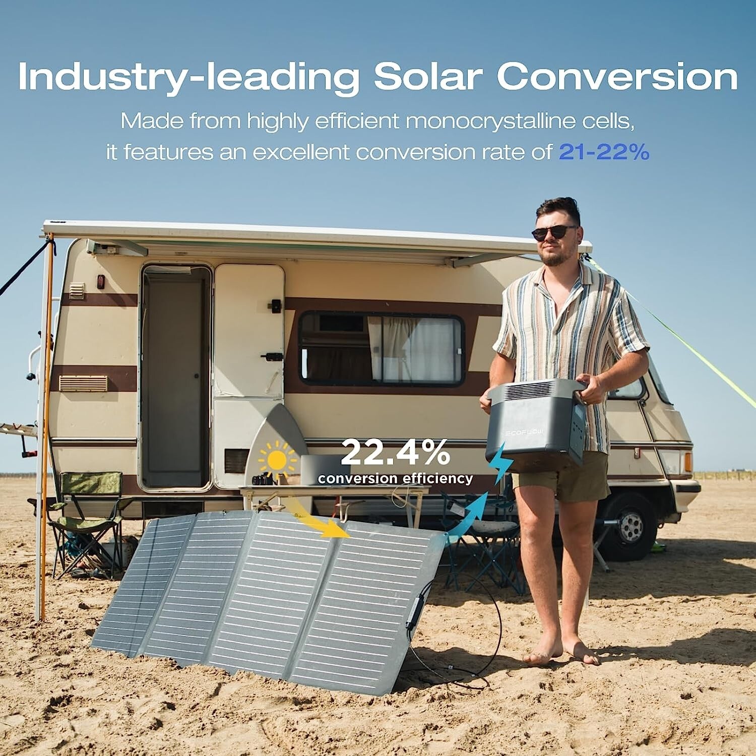 ECOFLOW 160W Portable Solar Panel Foldable Solar Charger for Power Station Used