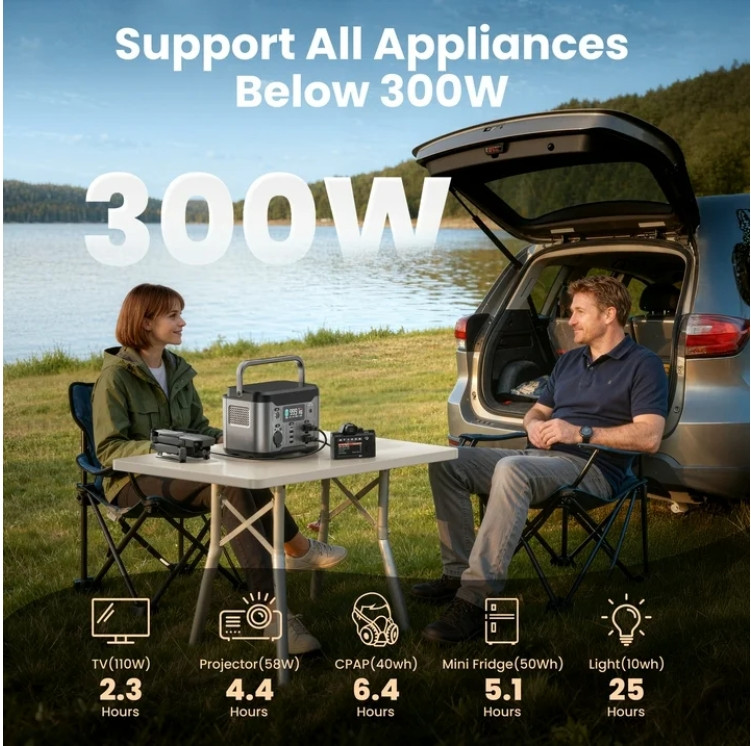Goosiay 300W Portable Power Station, 296Wh Battery Backup with 110V Pure Sine