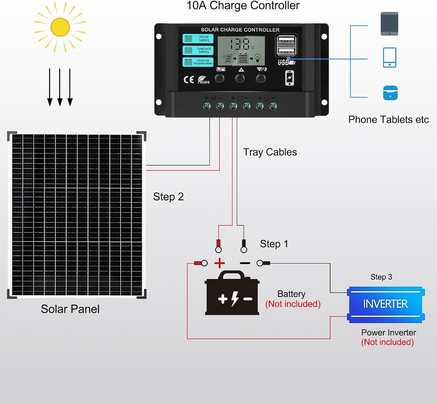 50W Solar Panel Kit with 12V/24V 10A PWM Charge Controller High Efficiency Mo…