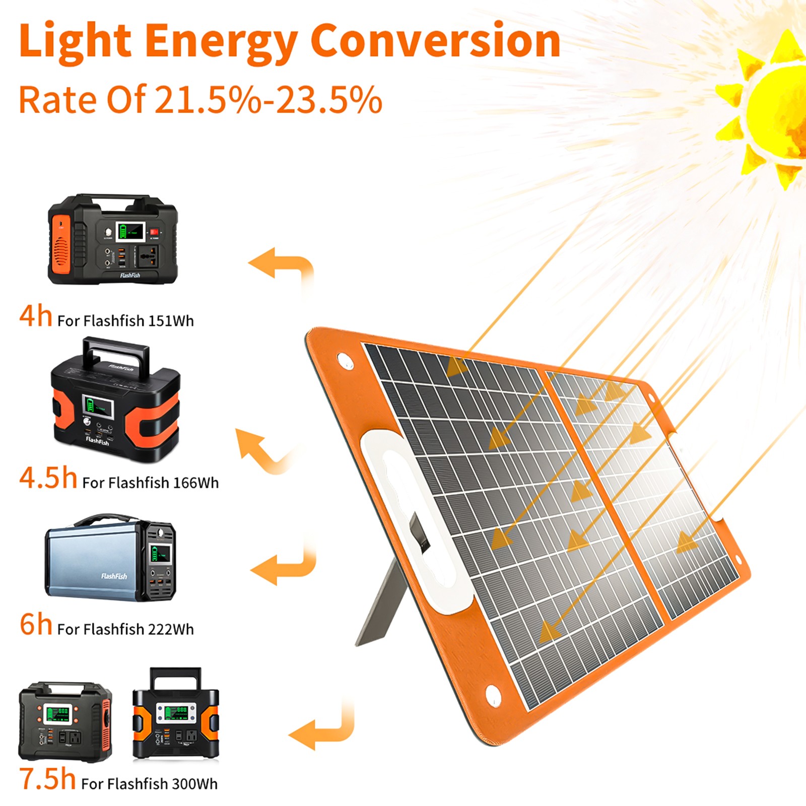 Flashfish 60W Foldable Solar Panel PD QC3.0 Fast Charging Adjustable Stand