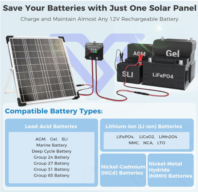 20W Kit 12V Solar Battery Trickle Charger Maintainer for RV