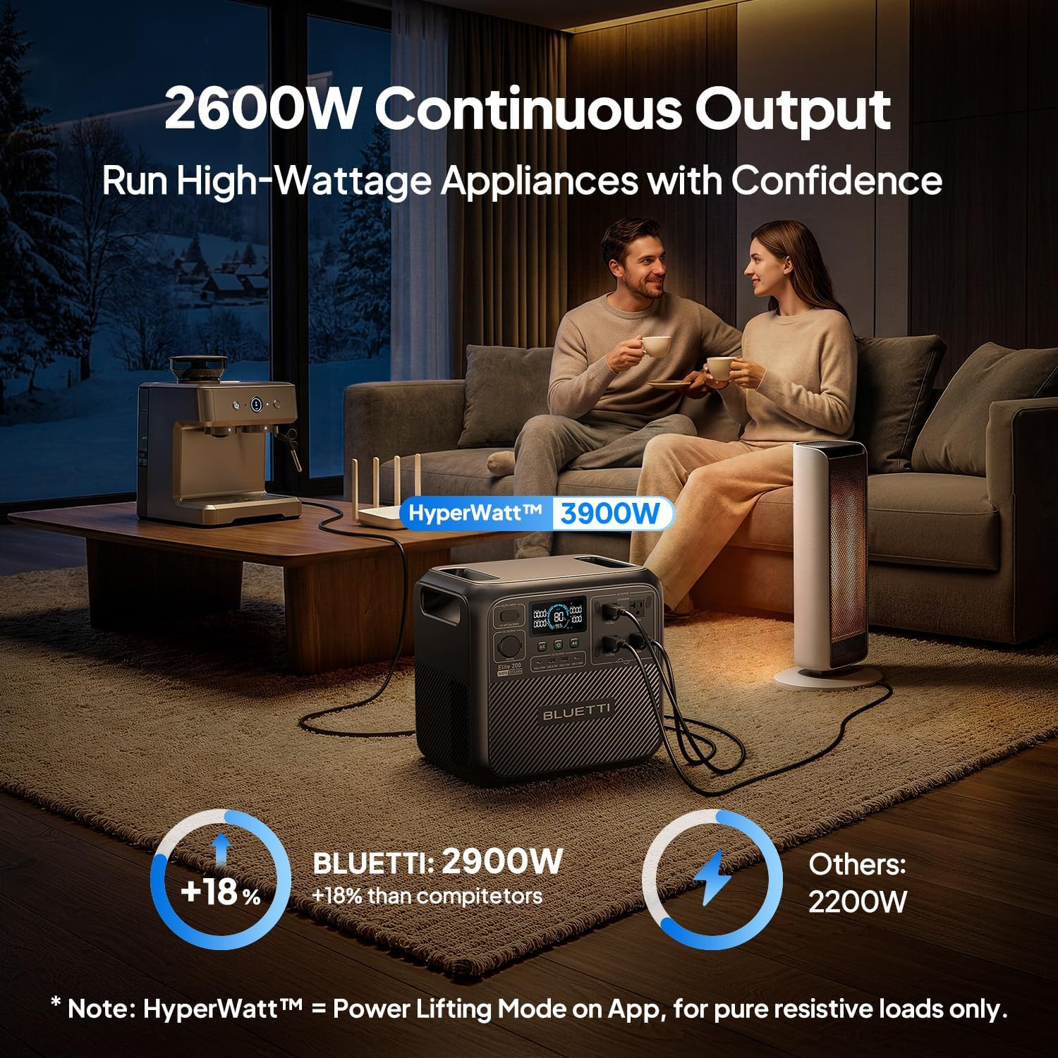 BLUETTI Elite 200 V2 2073Wh Portable Power Station+200W Solar Panel for RV Trip